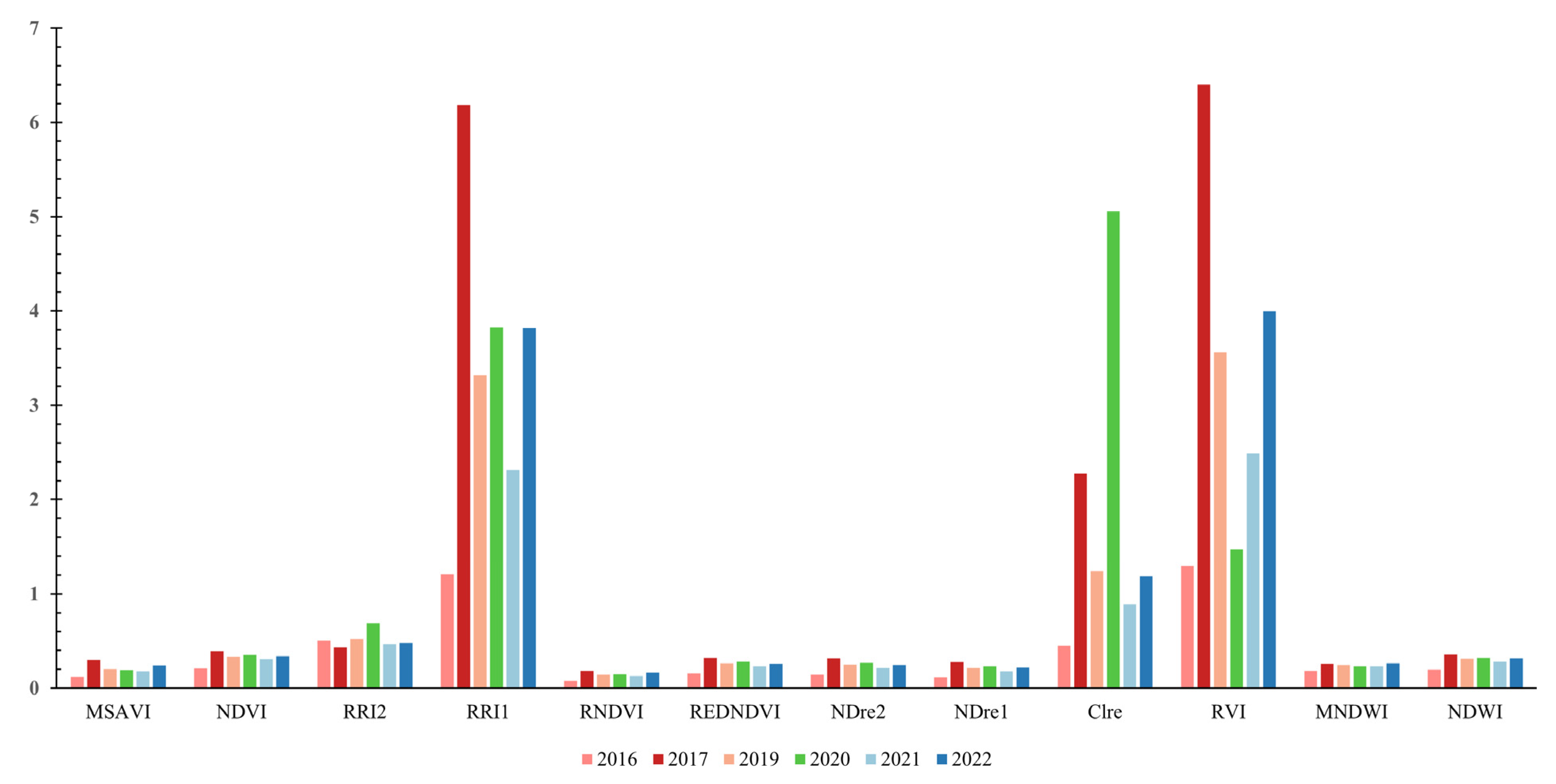 Remotesensing 16 00495 g0a1