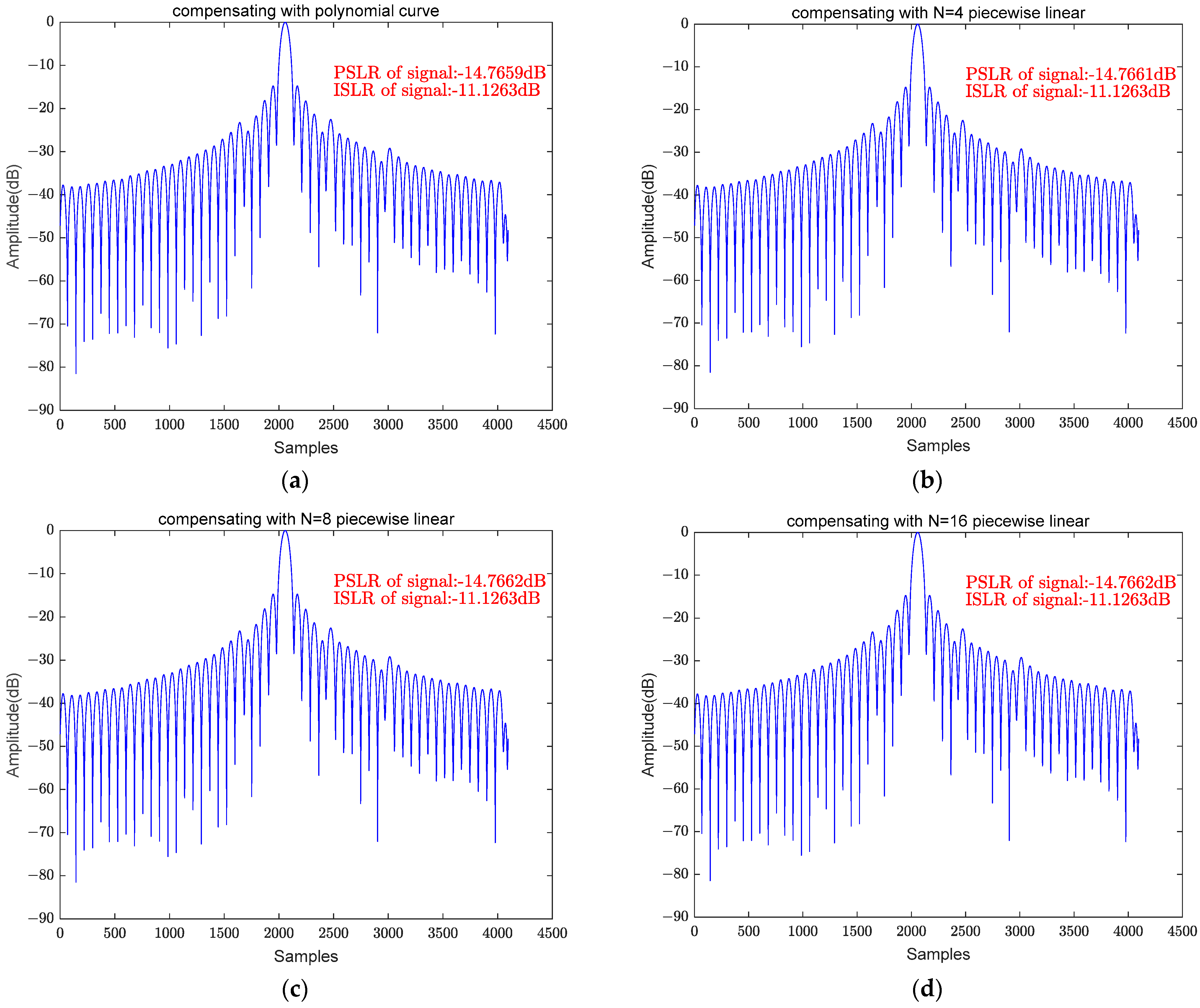 Remotesensing 16 00496 g010
