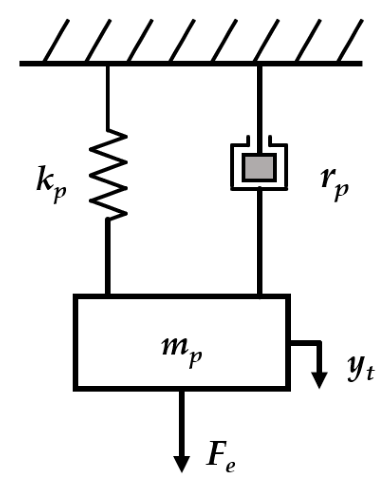 Remotesensing 16 00497 g002