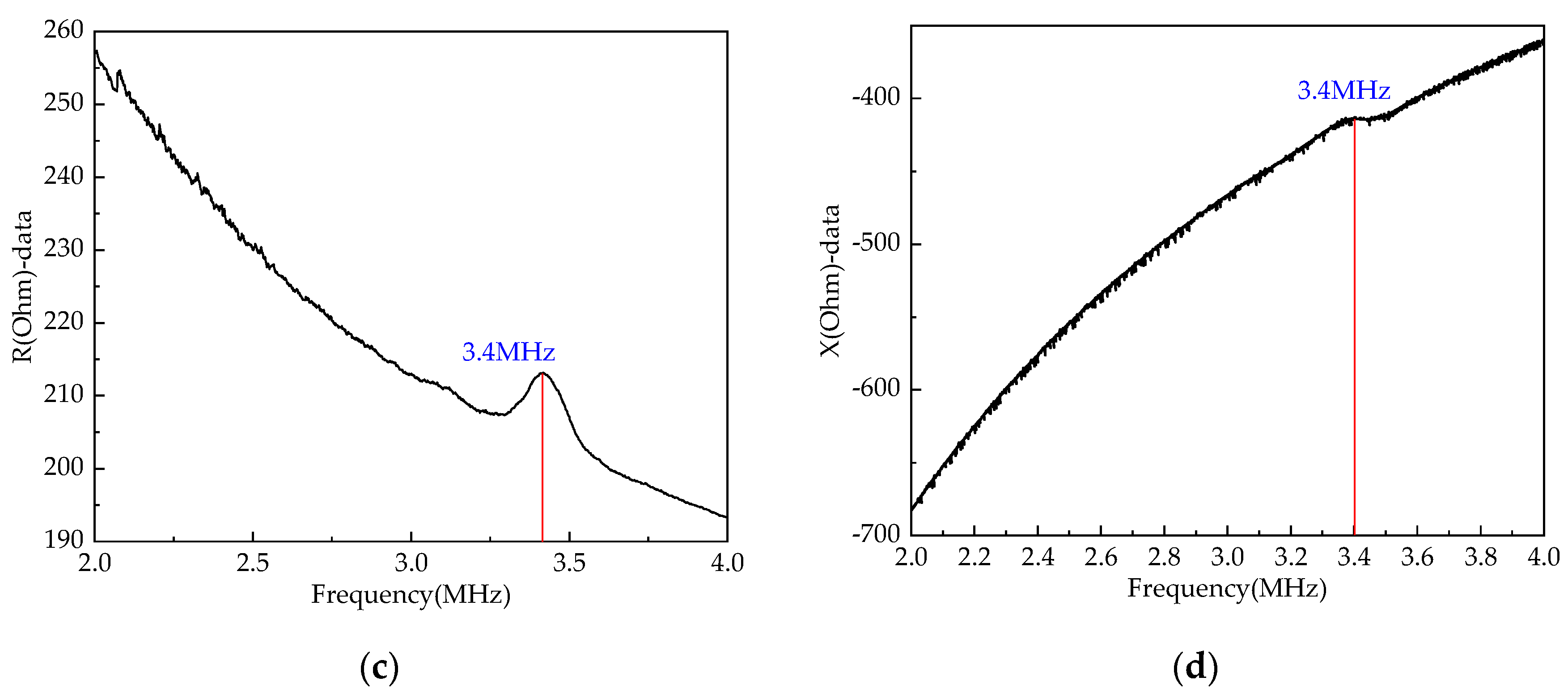 Remotesensing 16 00497 g007b
