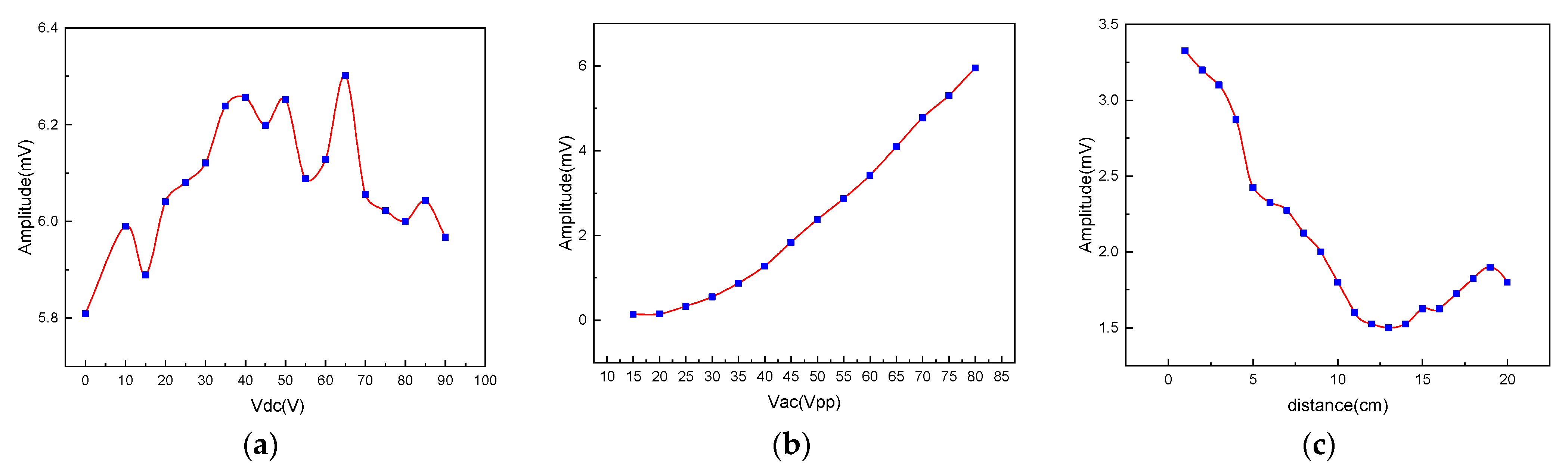 Remotesensing 16 00497 g010