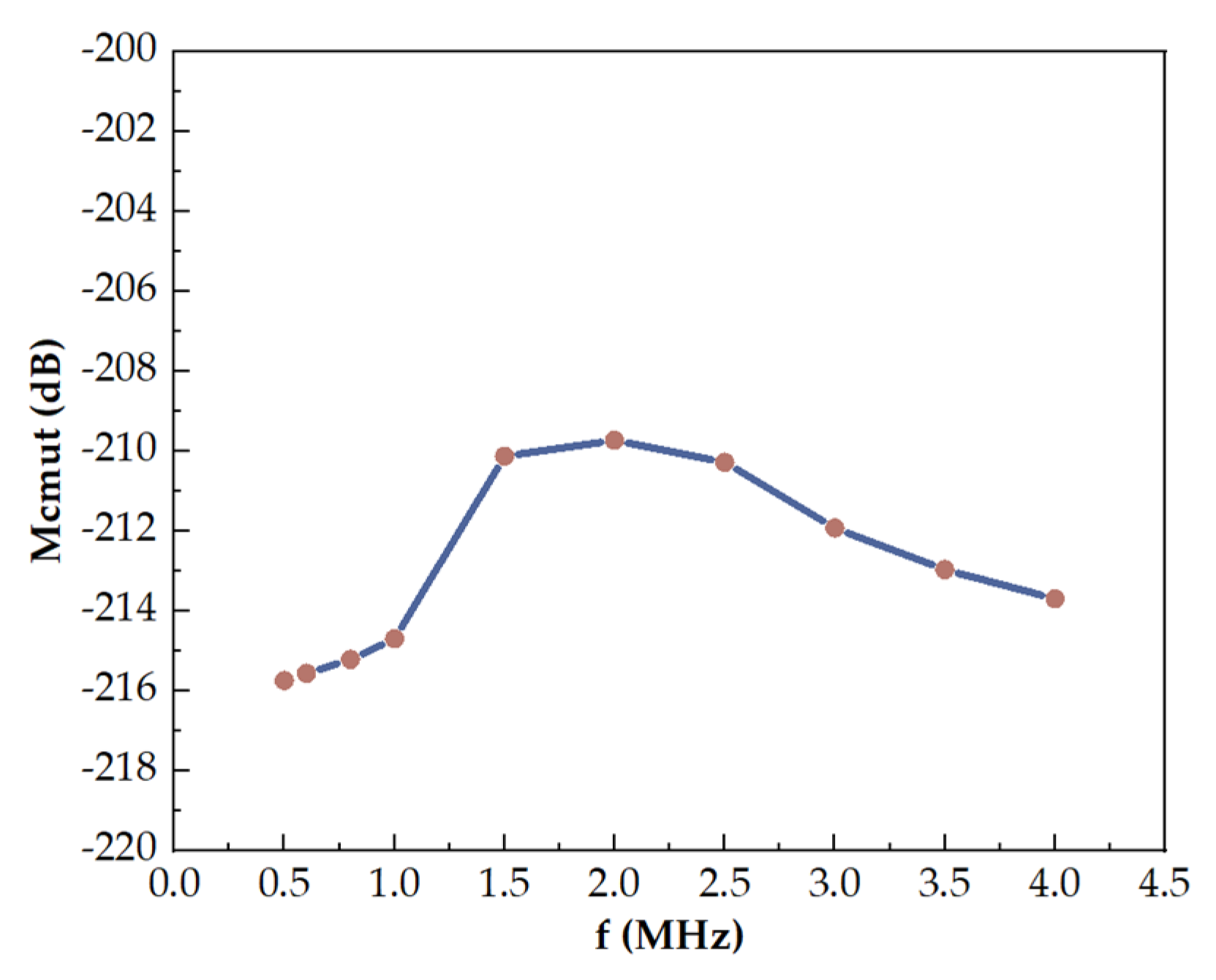 Remotesensing 16 00497 g013