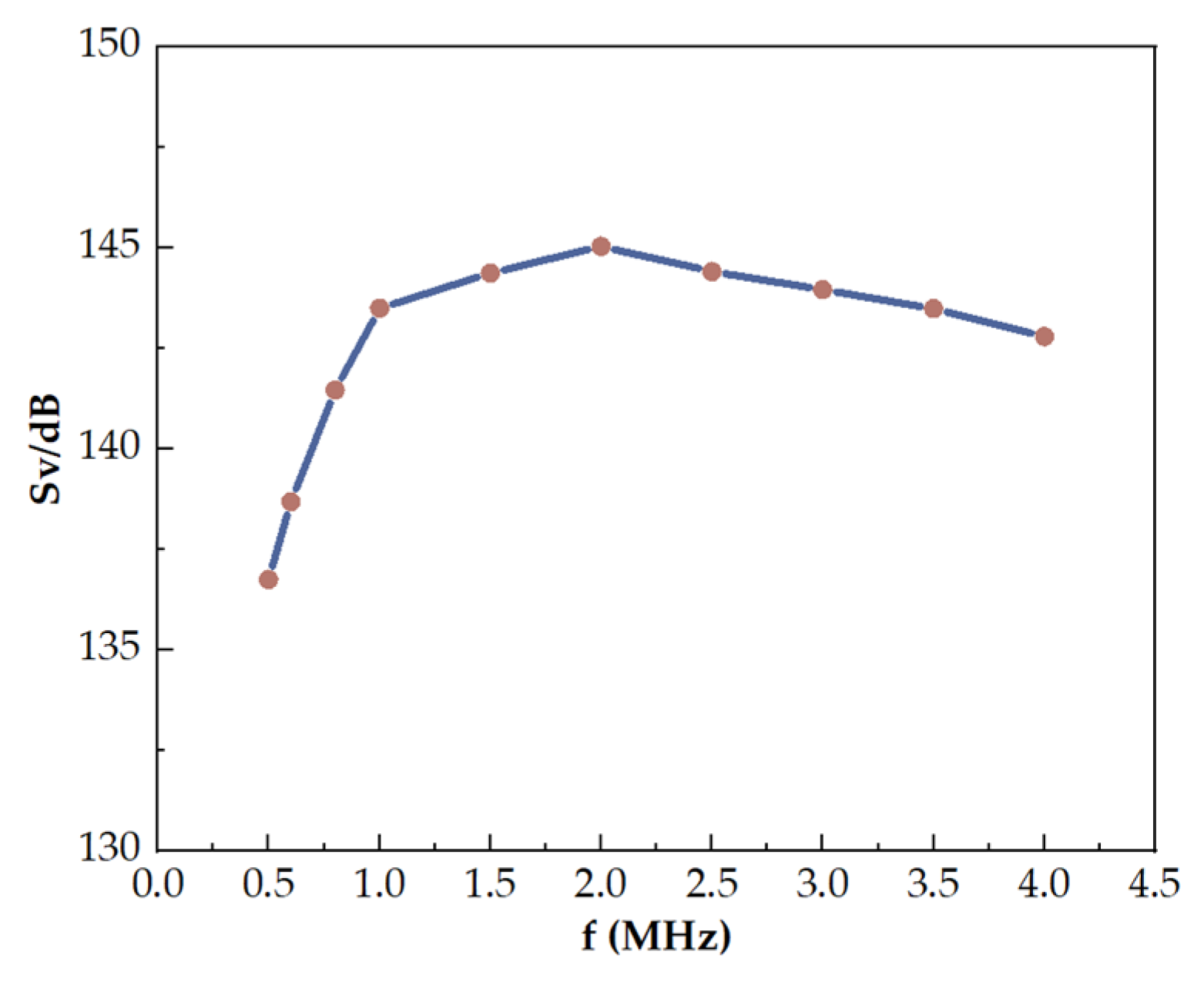 Remotesensing 16 00497 g015