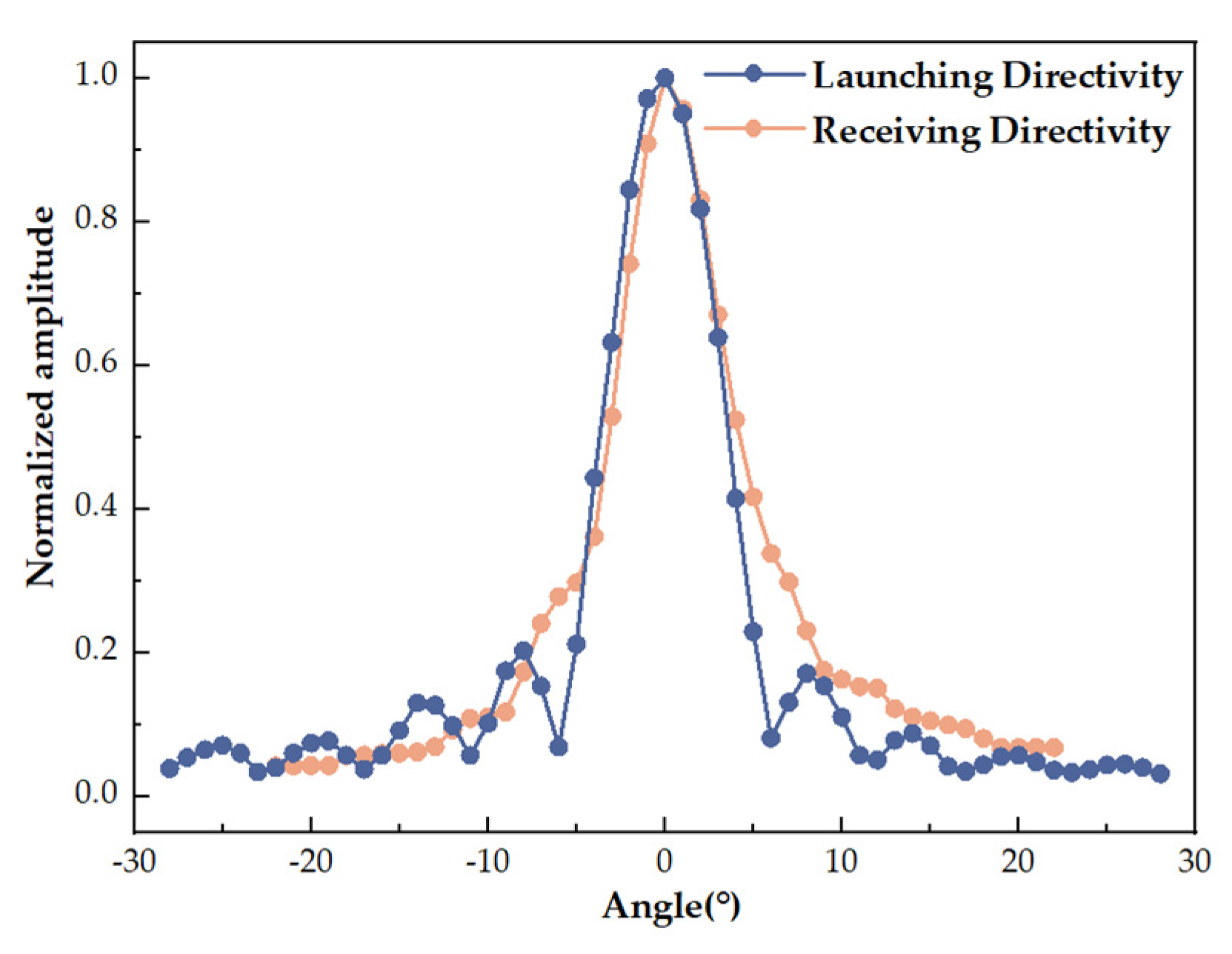 Remotesensing 16 00497 g017