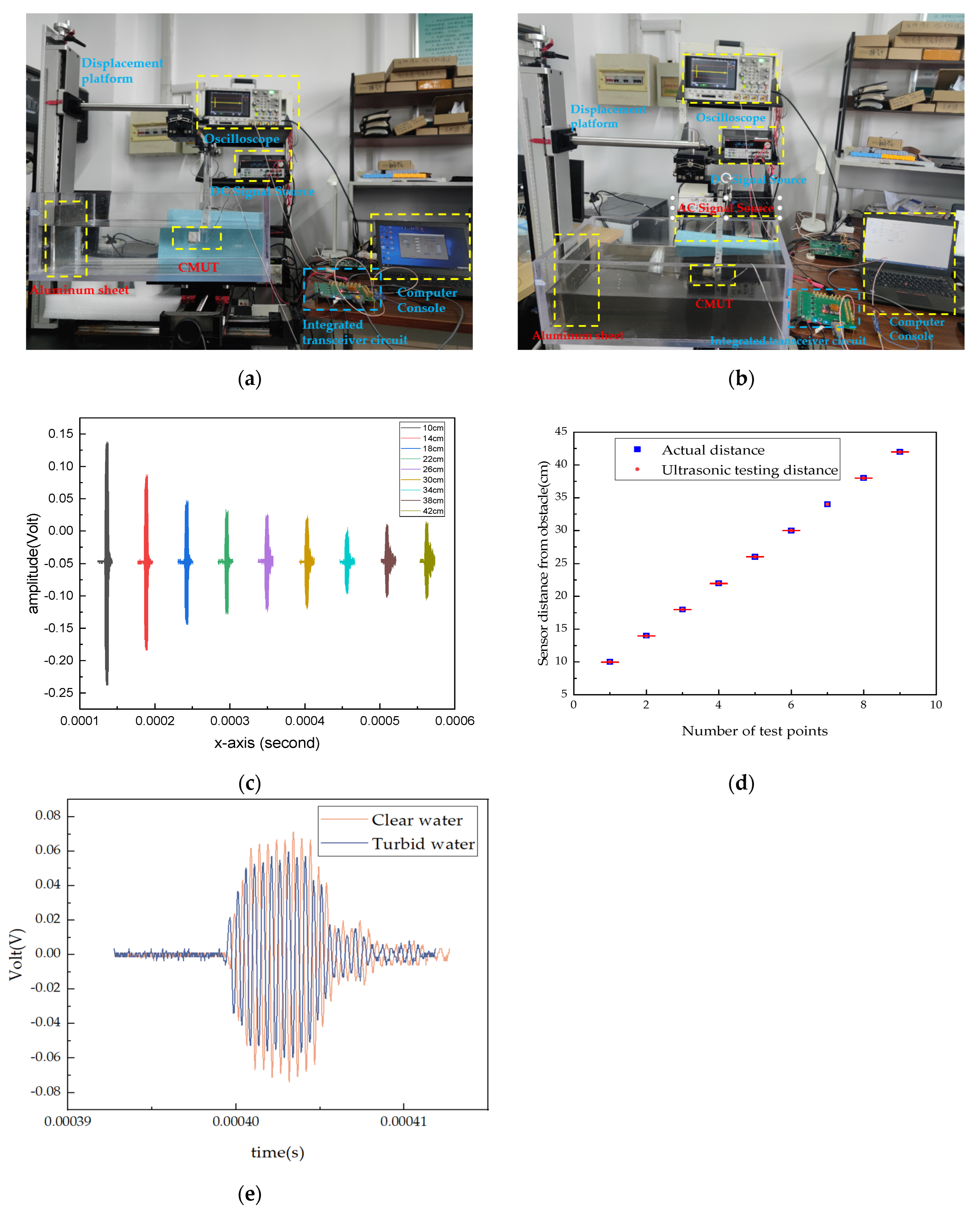 Remotesensing 16 00497 g018