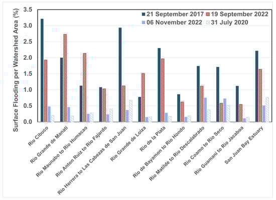 Remotesensing 16 00503 g0a1