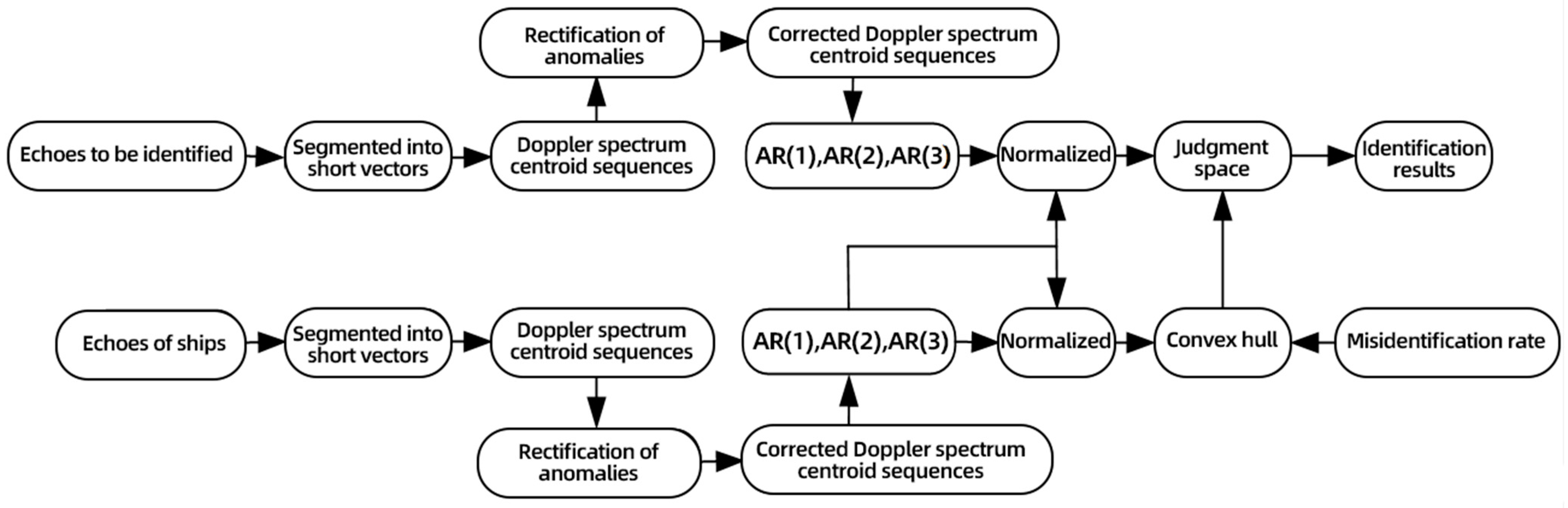 Remotesensing 16 00505 g004