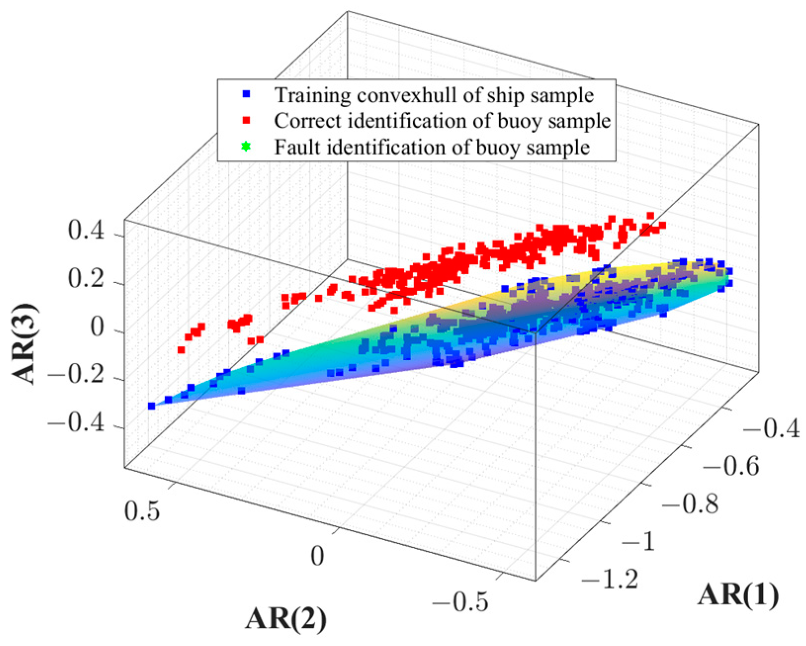 Remotesensing 16 00505 g006