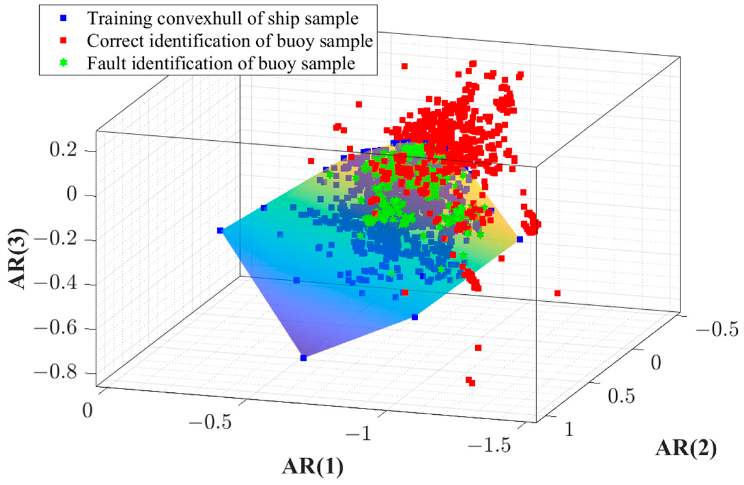Remotesensing 16 00505 g014