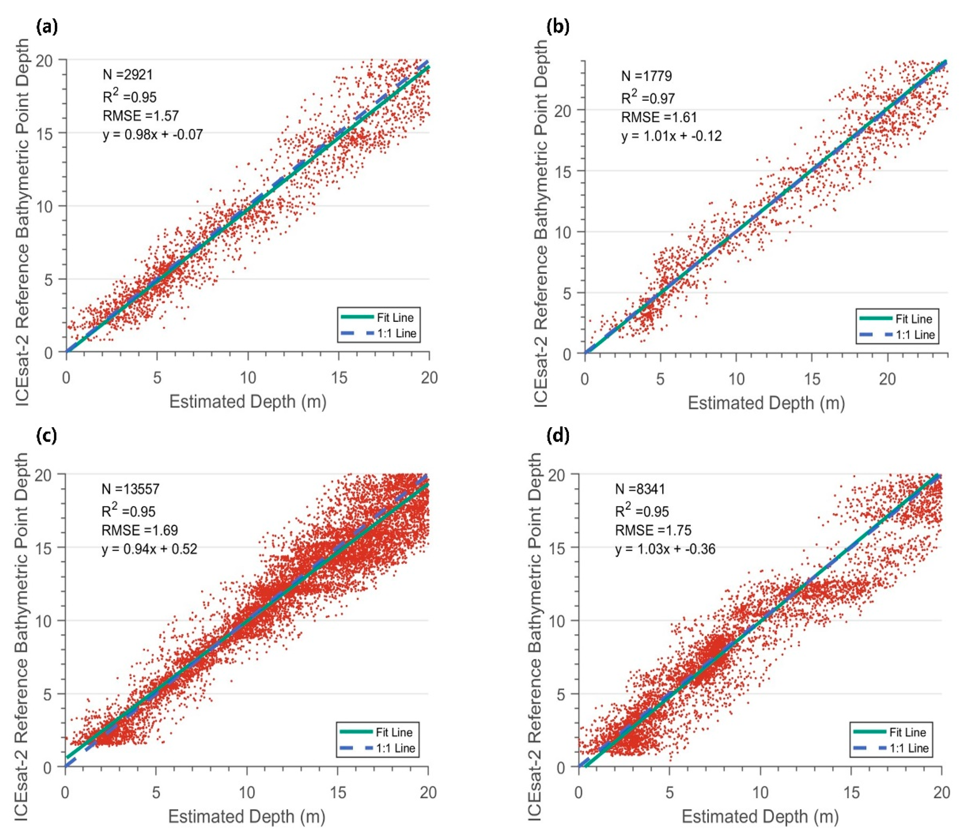 Remotesensing 16 00511 g011