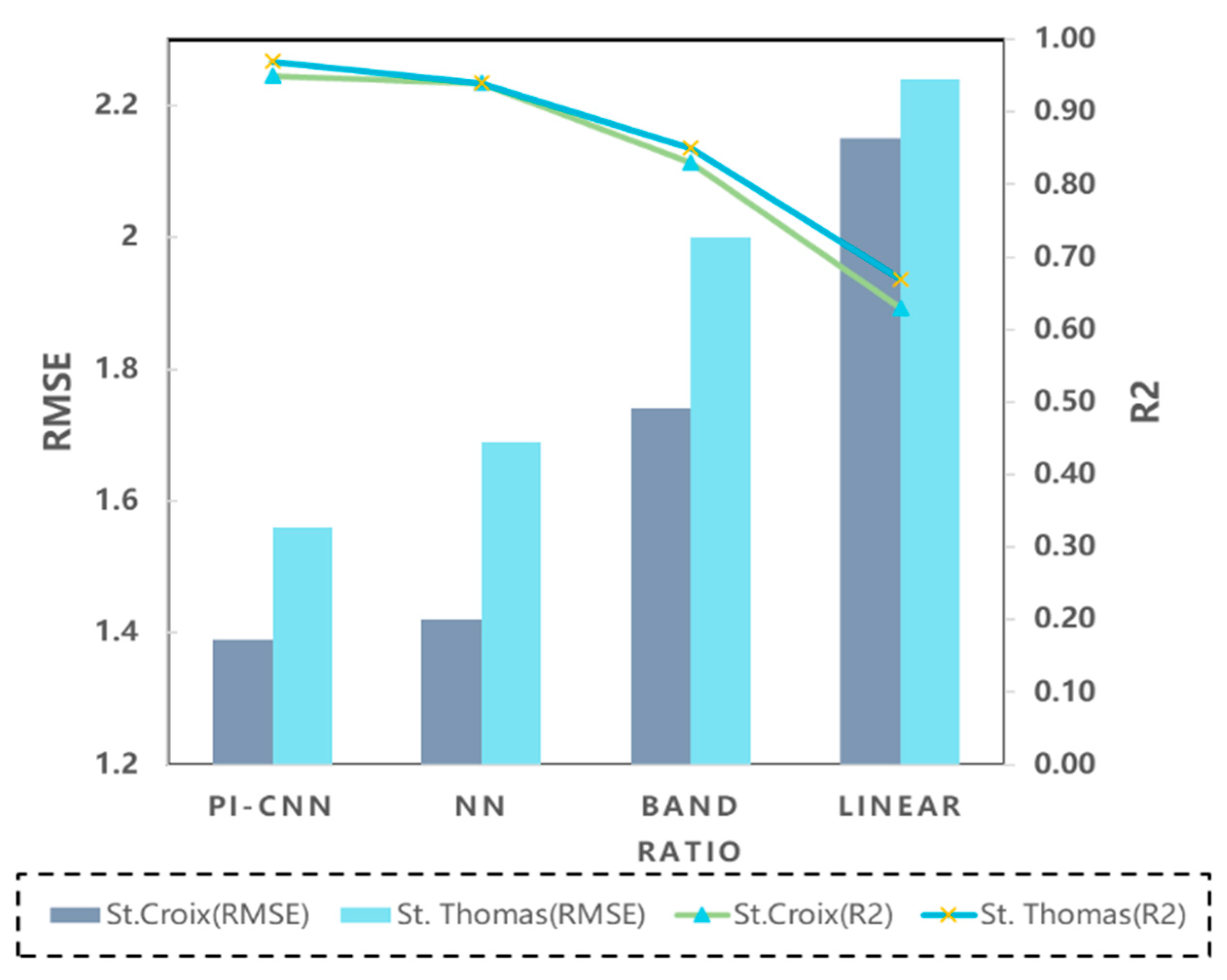 Remotesensing 16 00511 g016