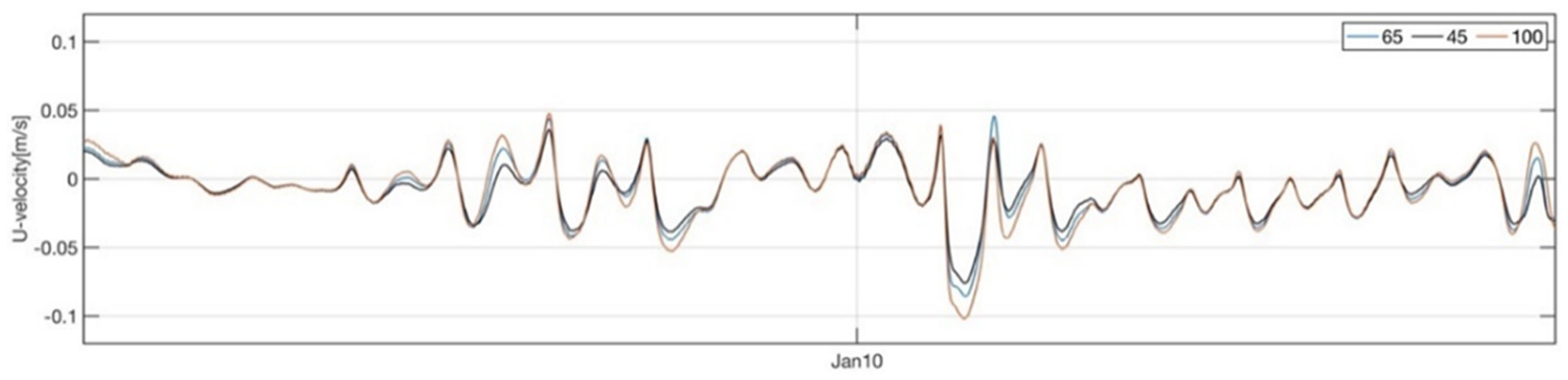 Remotesensing 16 00512 g007