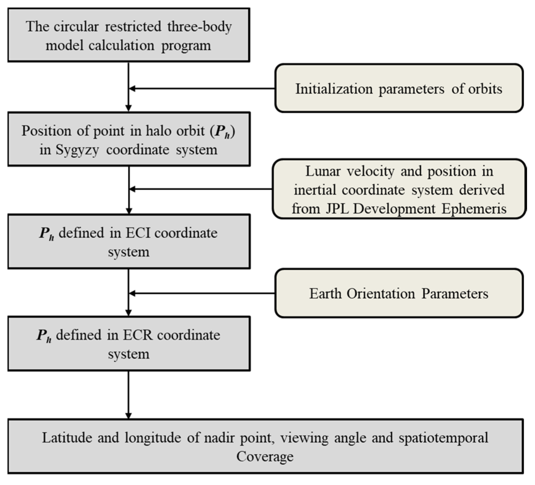 Remotesensing 16 00513 g002