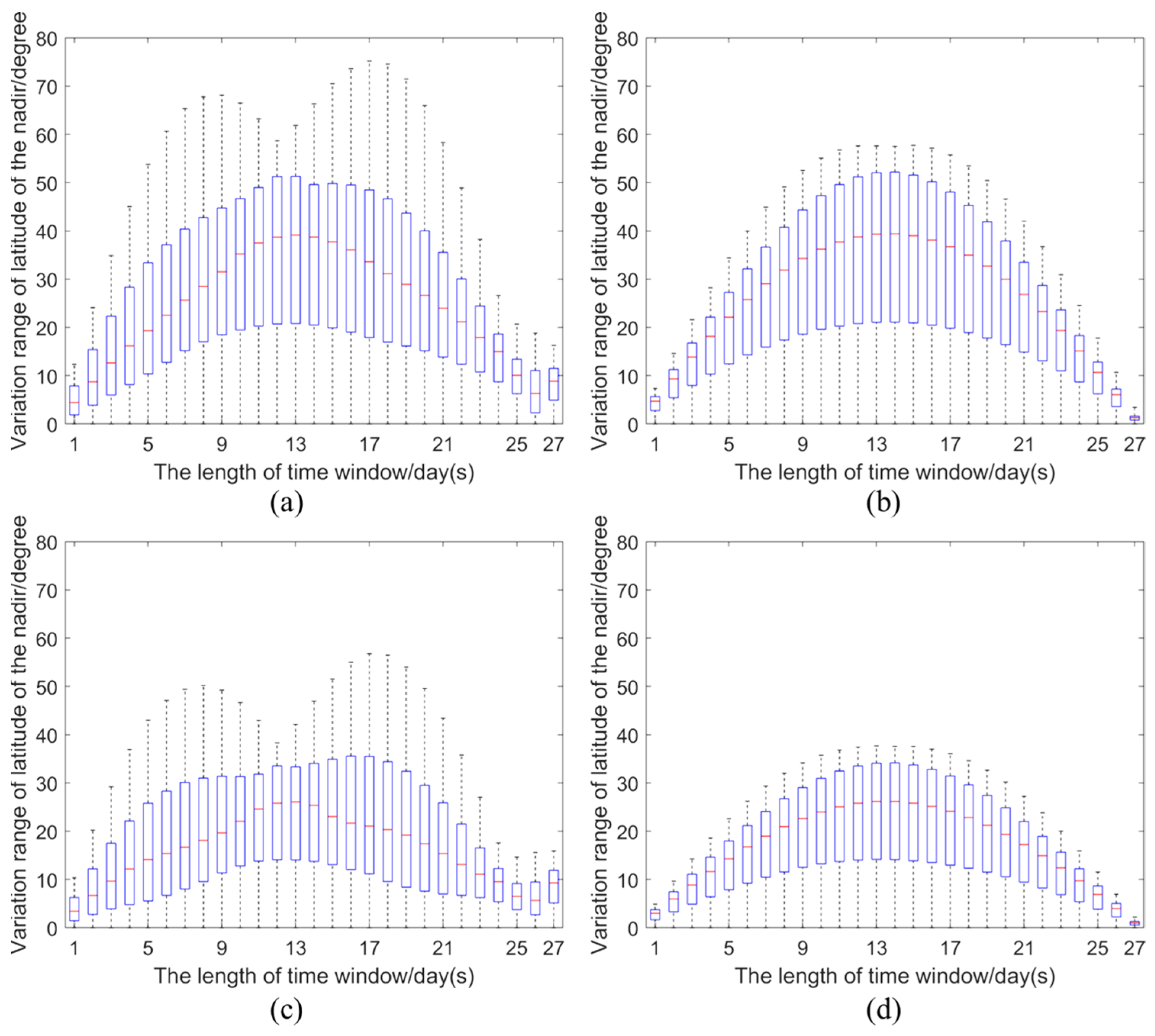 Remotesensing 16 00513 g004