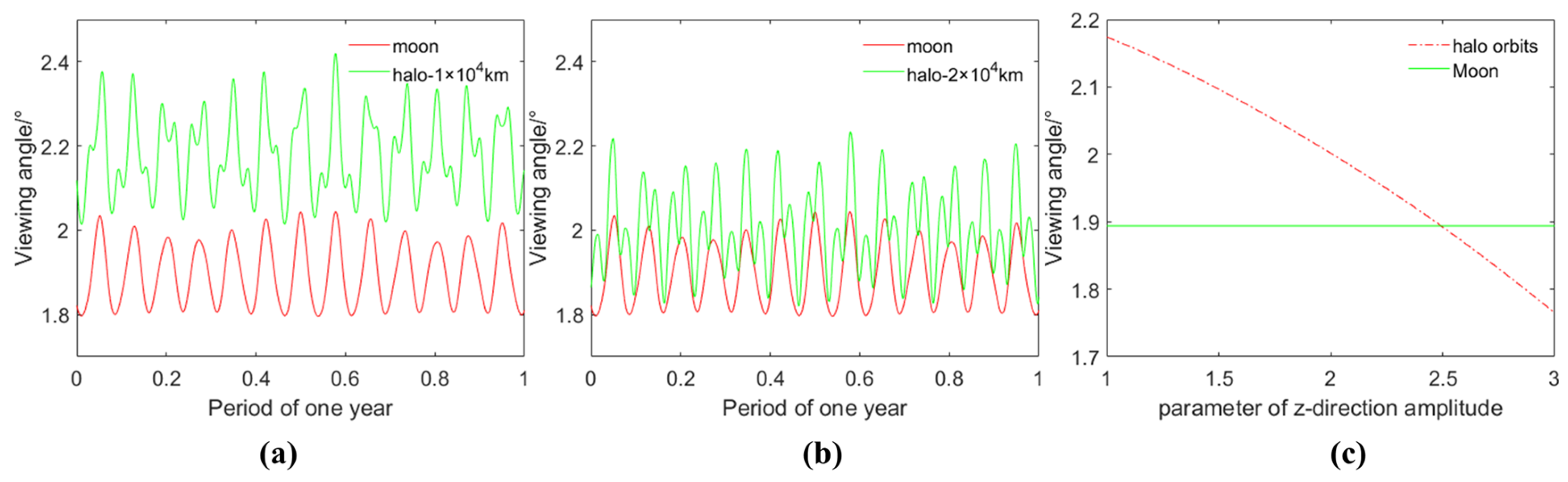 Remotesensing 16 00513 g005