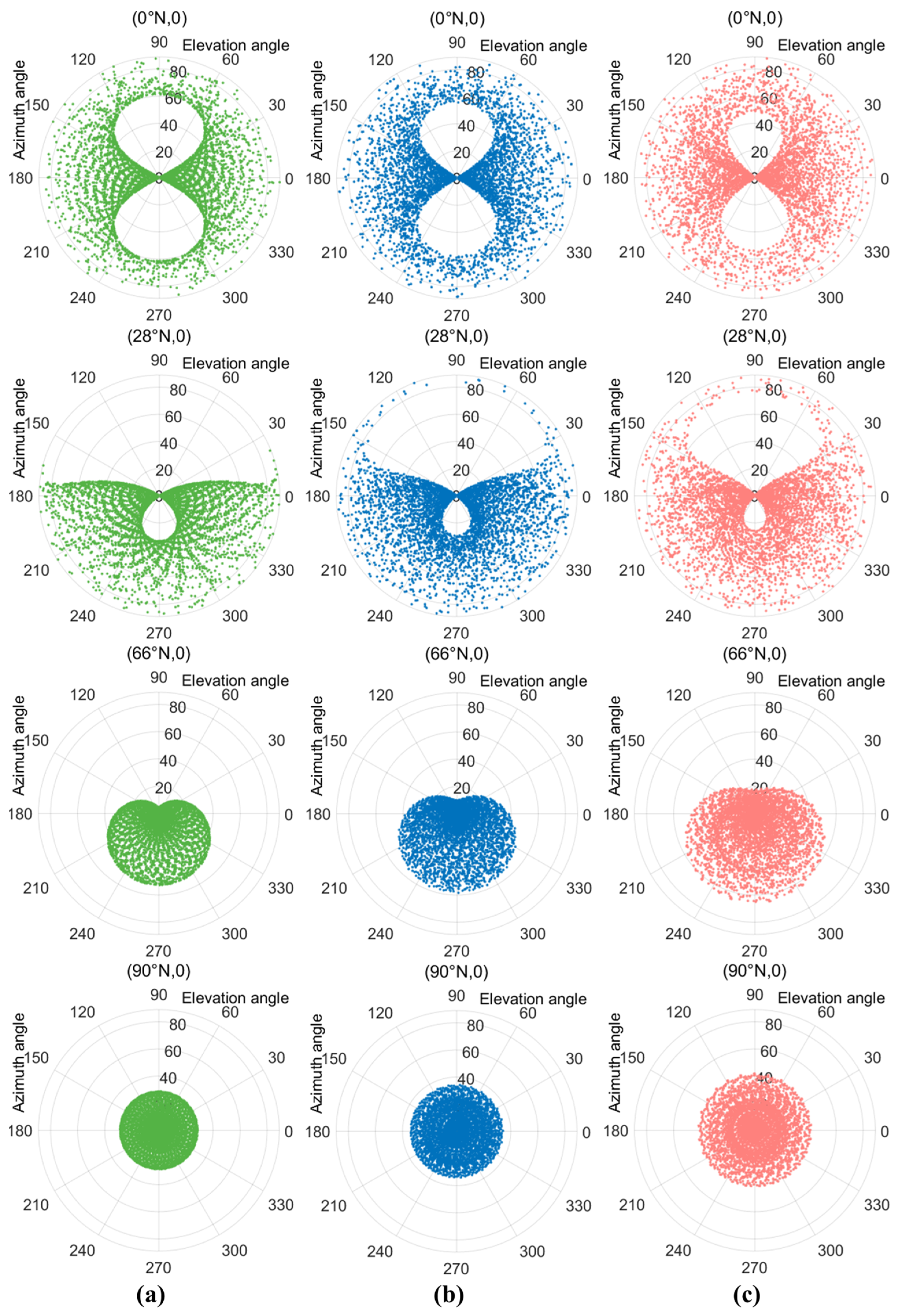 Remotesensing 16 00513 g006
