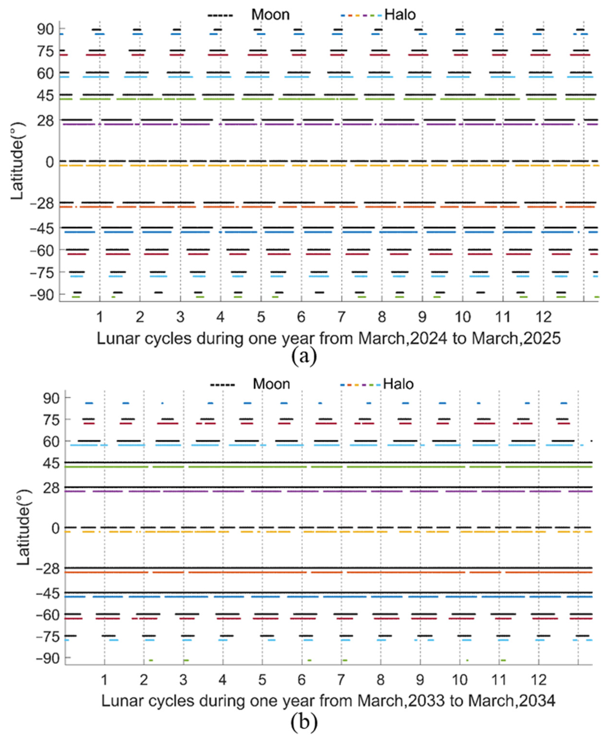 Remotesensing 16 00513 g008