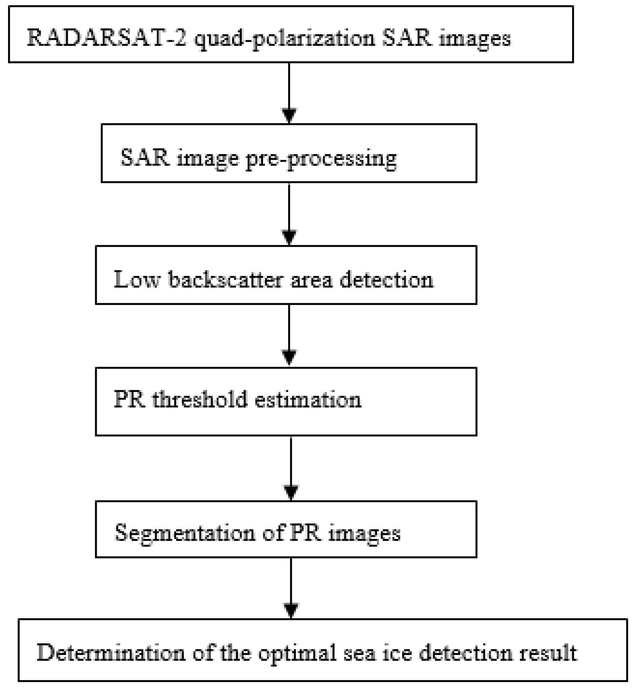 Remotesensing 16 00515 g002