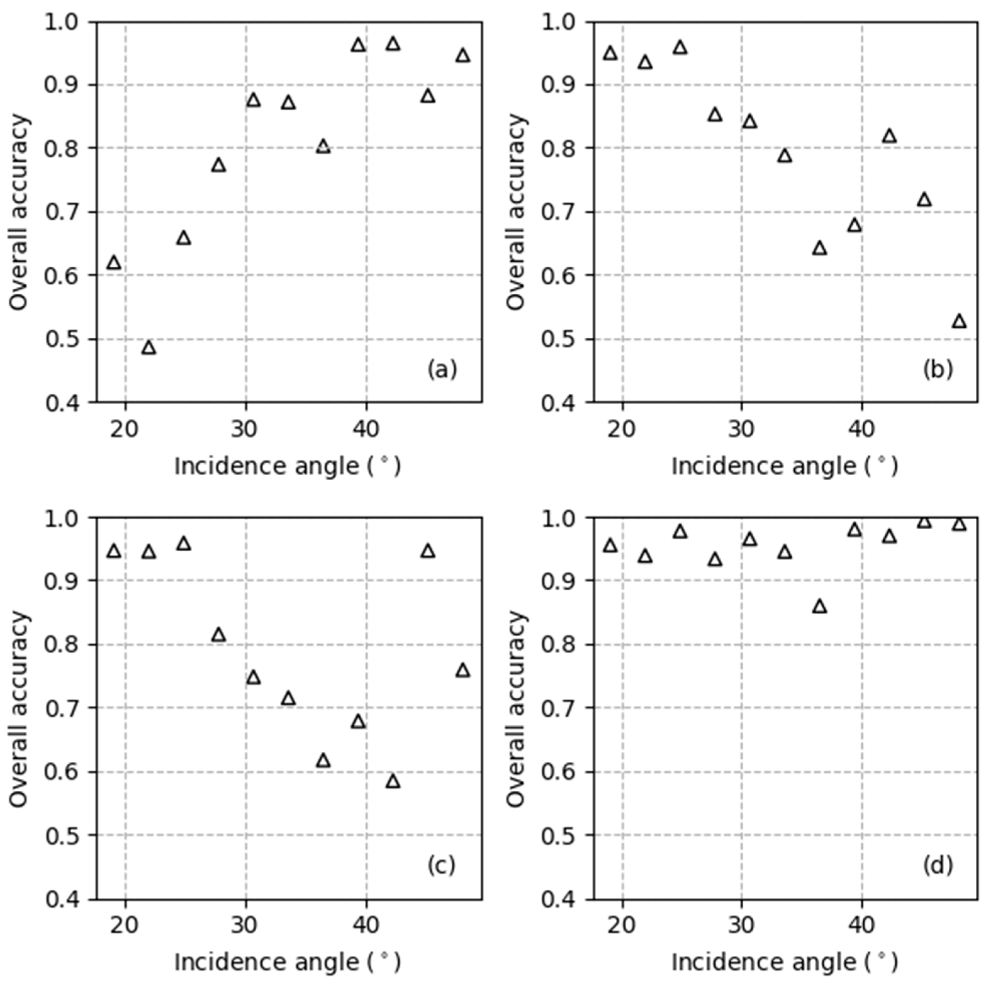 Remotesensing 16 00515 g006