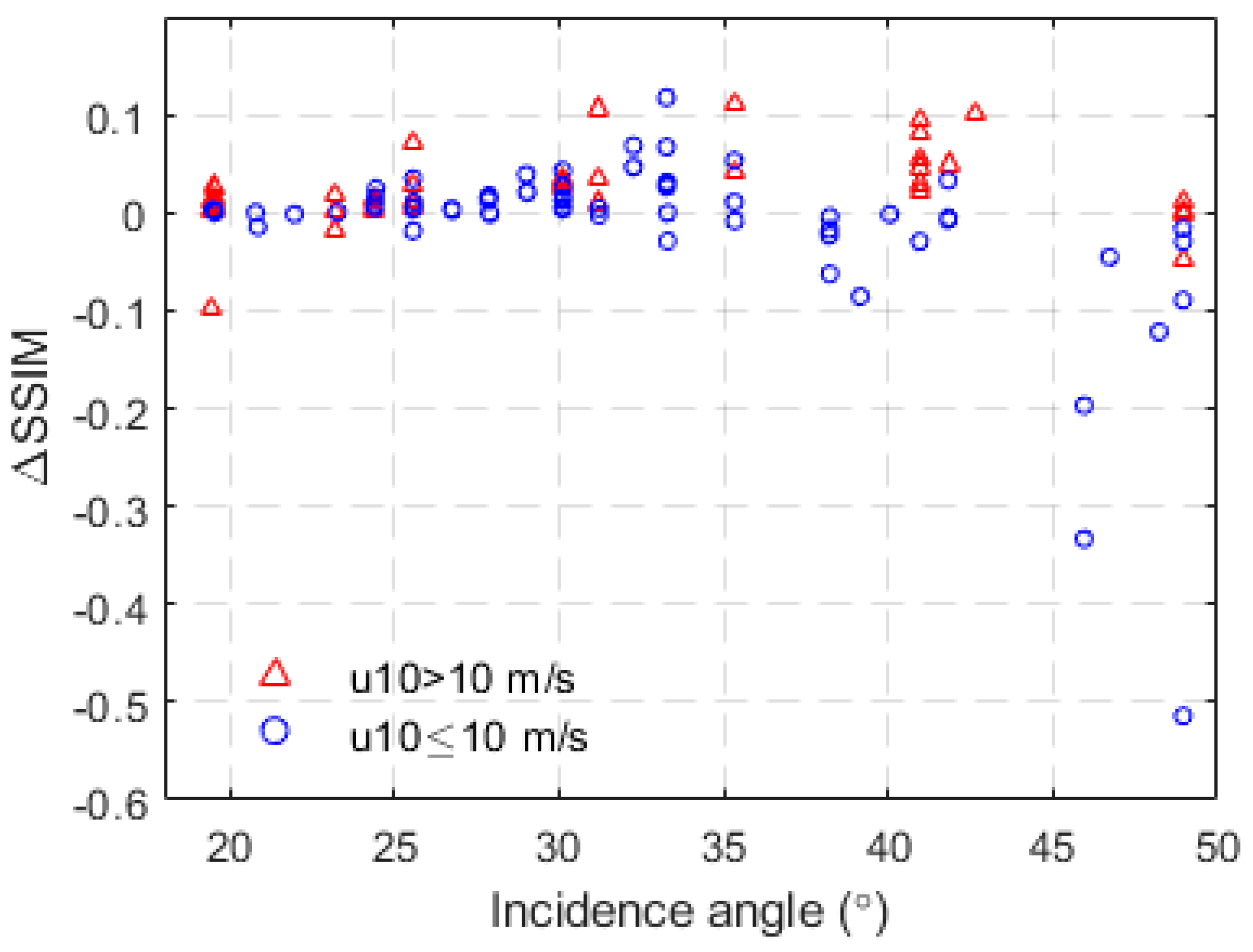 Remotesensing 16 00515 g012