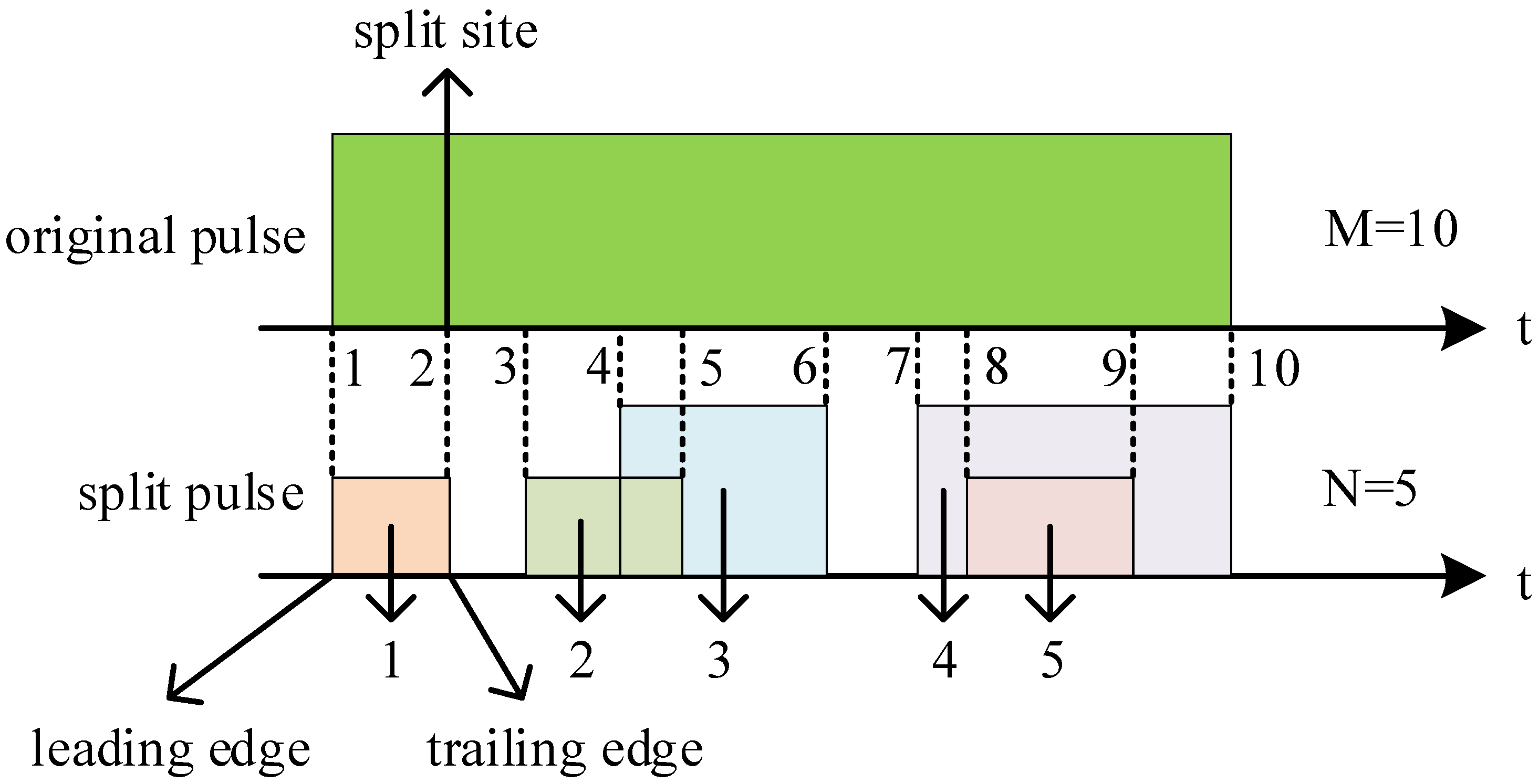 Remotesensing 16 00521 g001