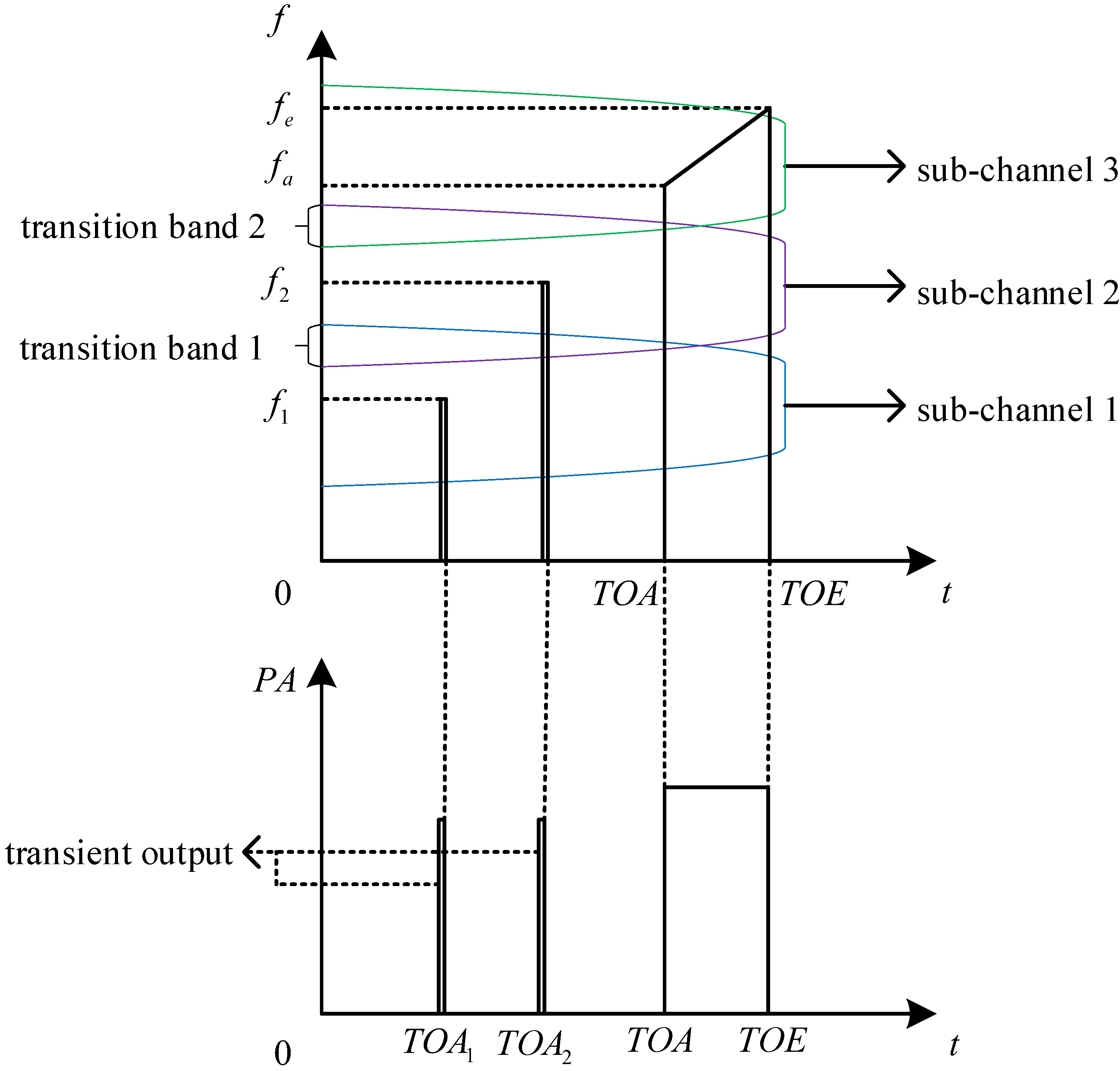 Remotesensing 16 00521 g005