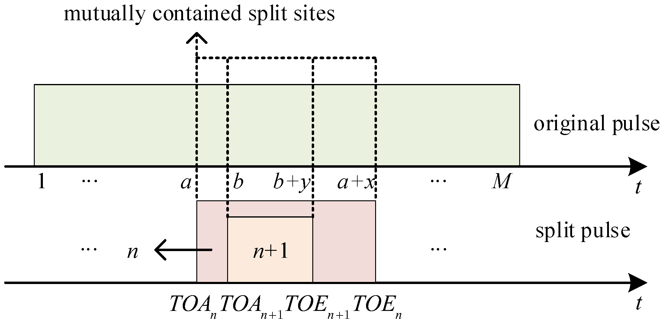 Remotesensing 16 00521 g010
