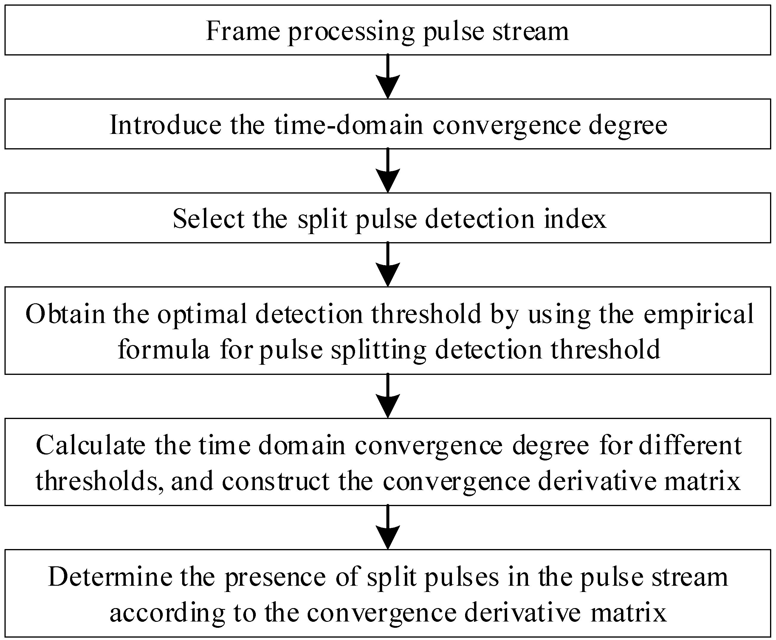 Remotesensing 16 00521 g014