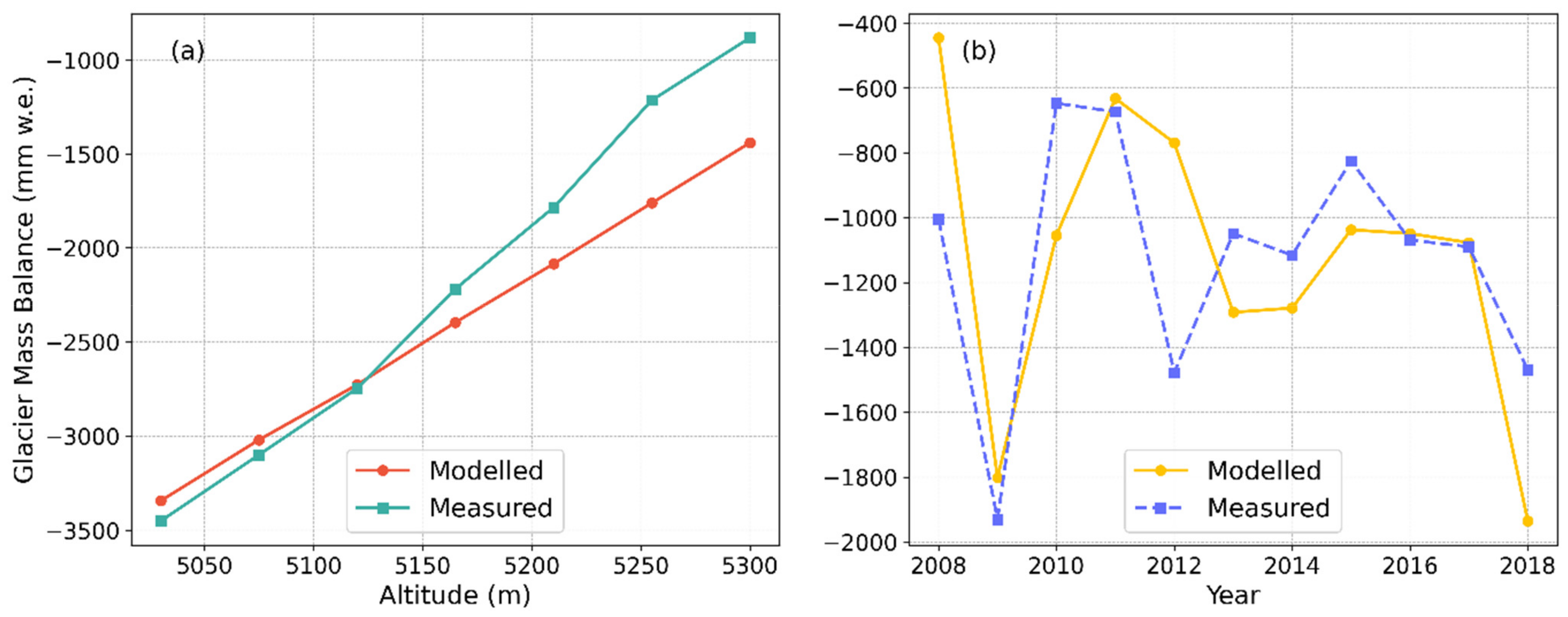 Remotesensing 16 00522 g003