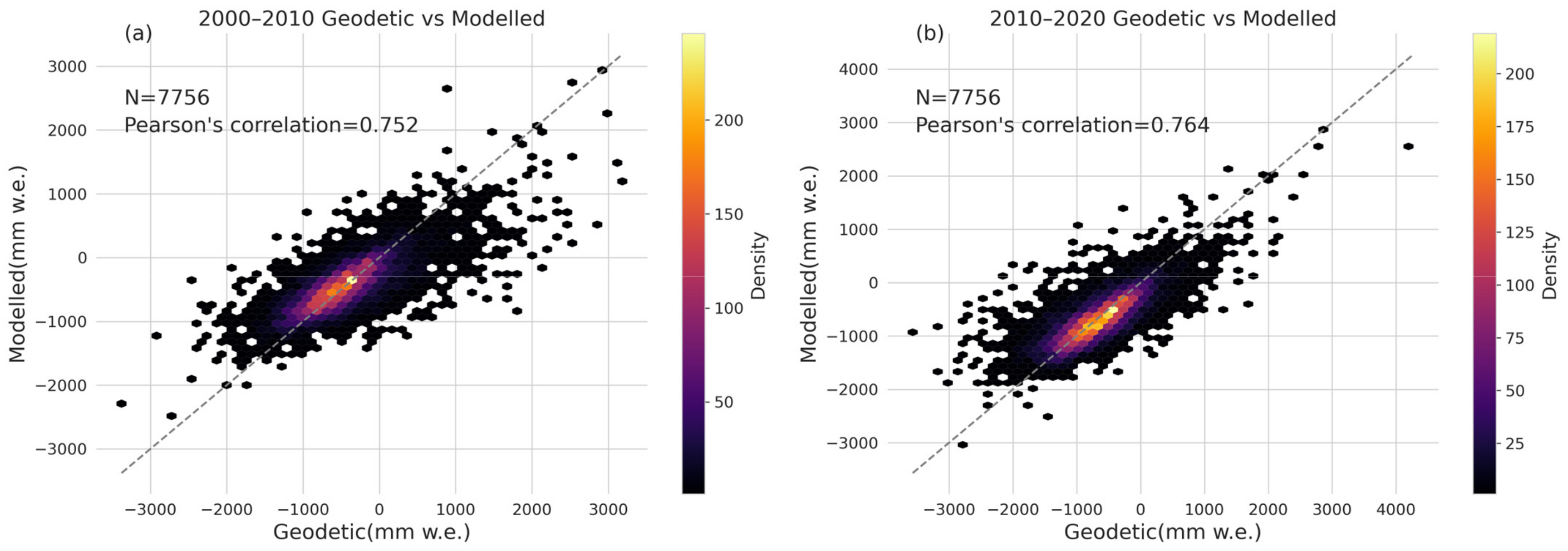 Remotesensing 16 00522 g004