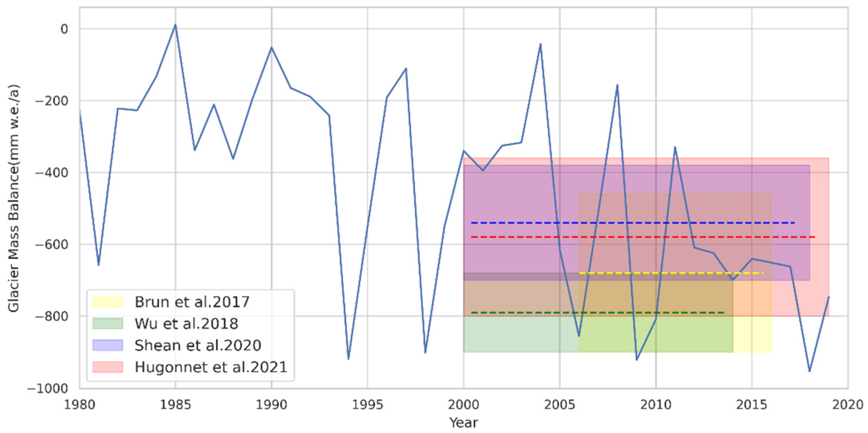 Remotesensing 16 00522 g005