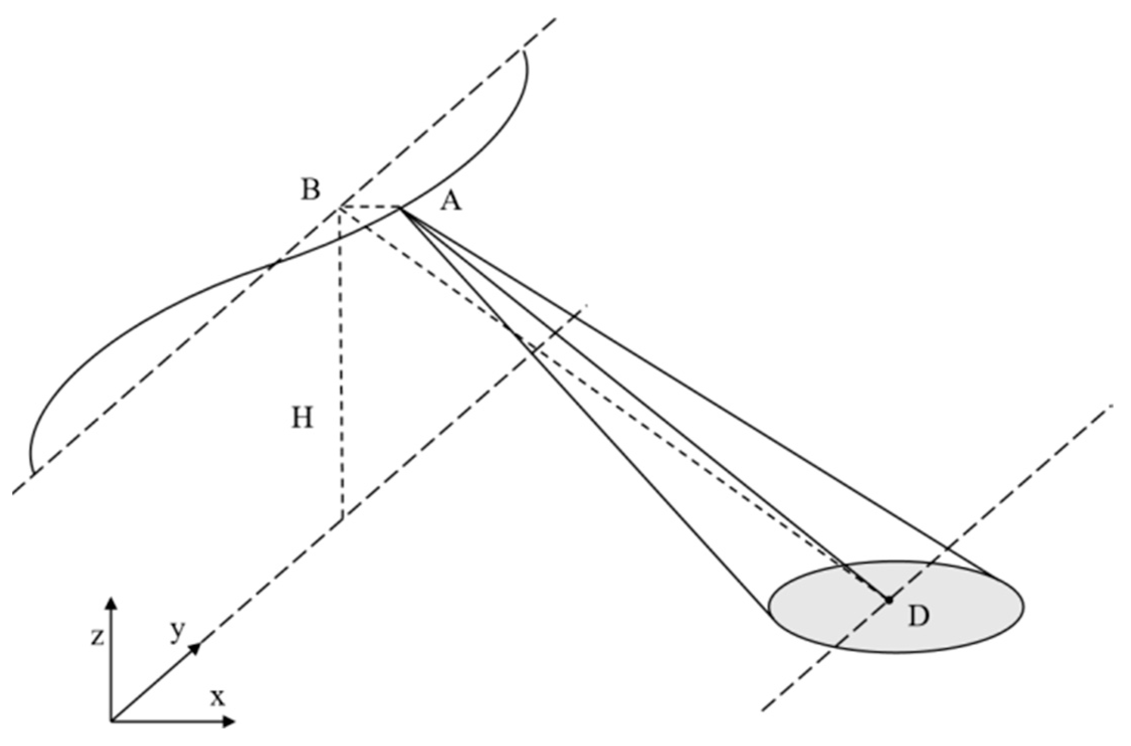 Remotesensing 16 00523 g003