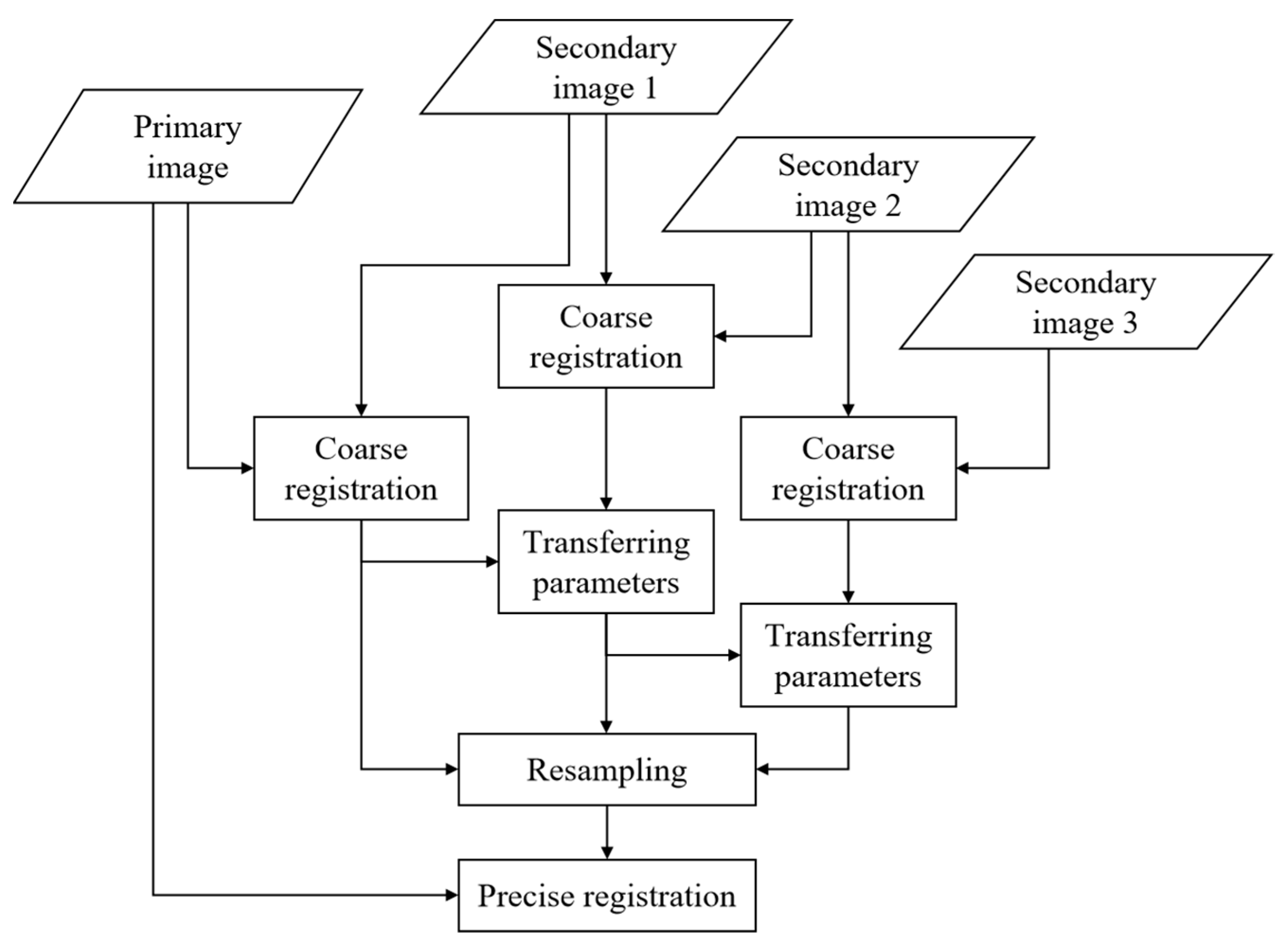 Remotesensing 16 00523 g004