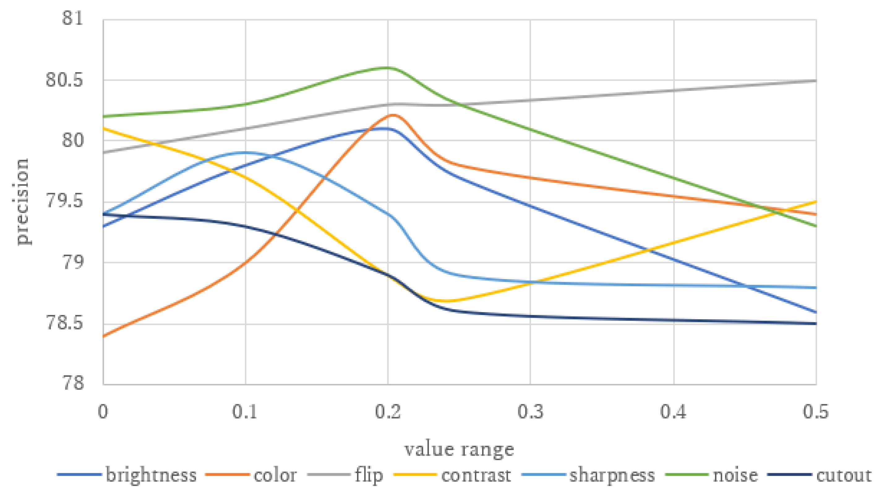 Remotesensing 16 00524 g006