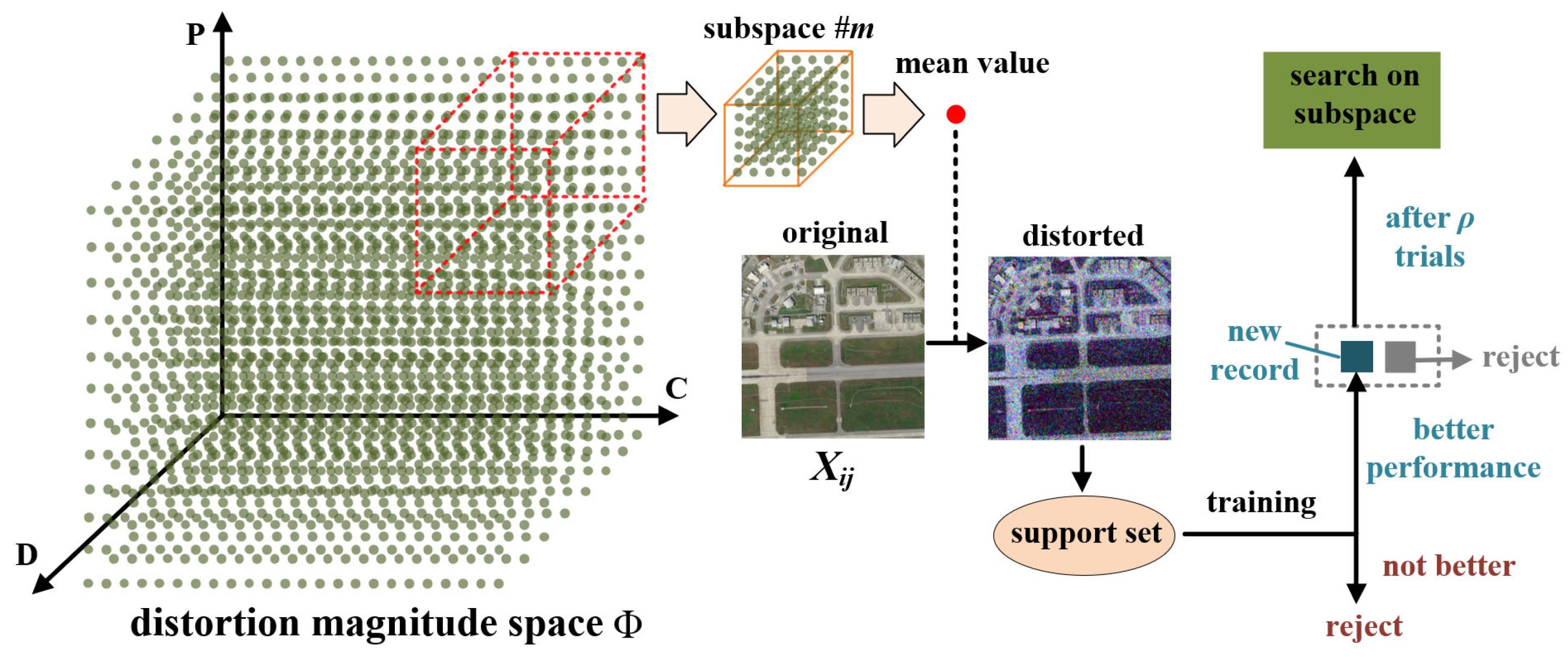 Remotesensing 16 00525 g004