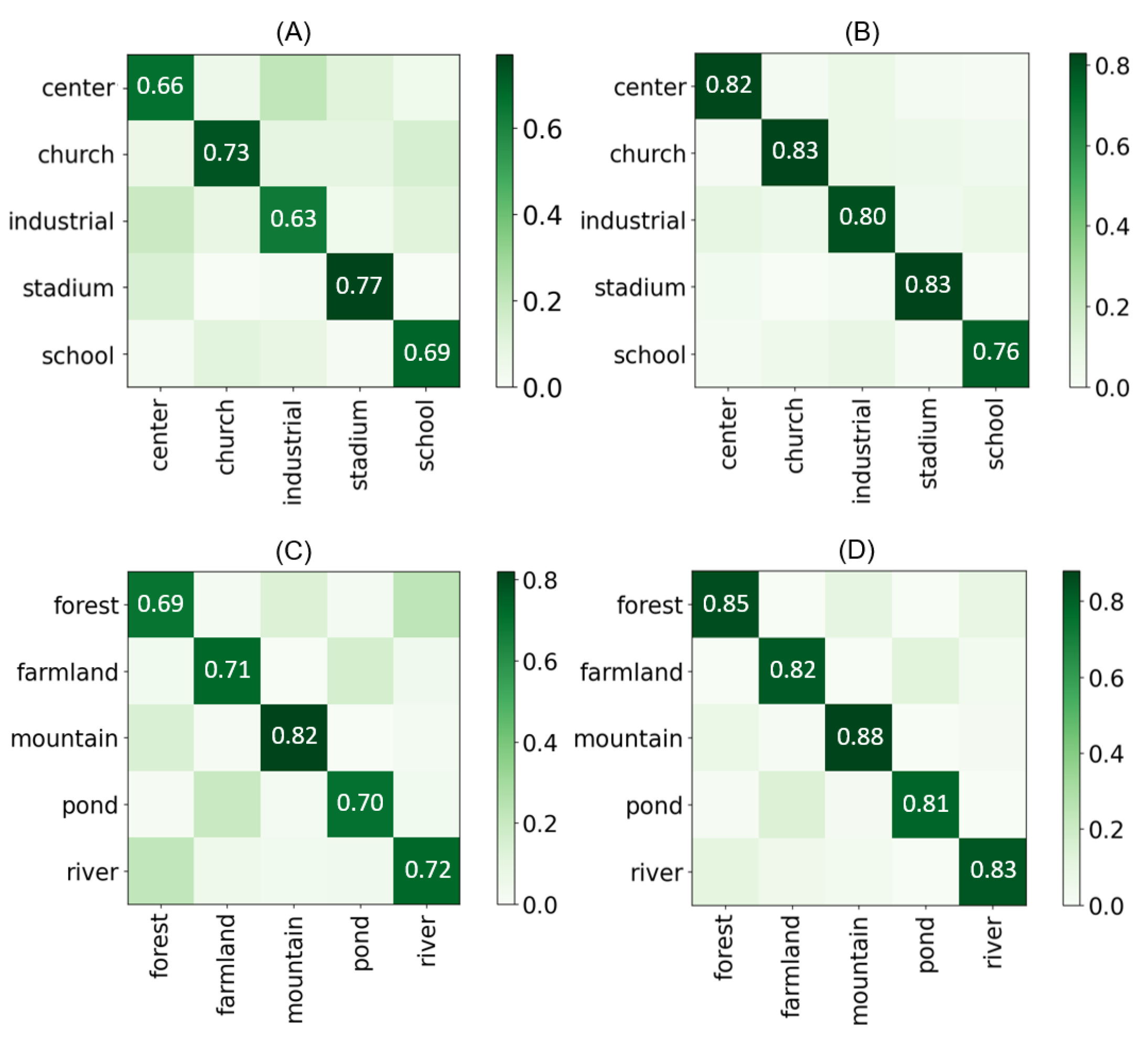 Remotesensing 16 00525 g008