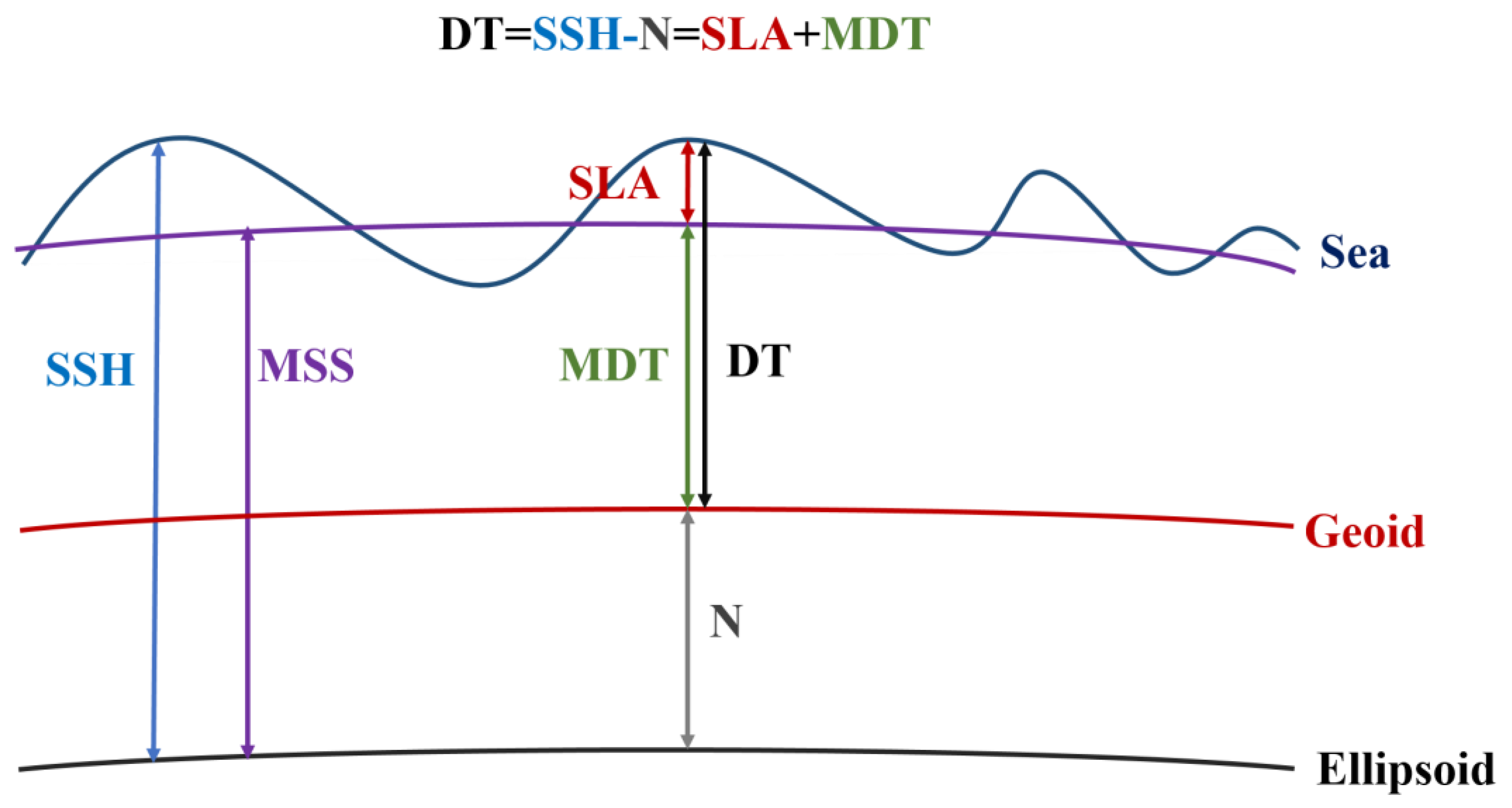 Remotesensing 16 00527 g001