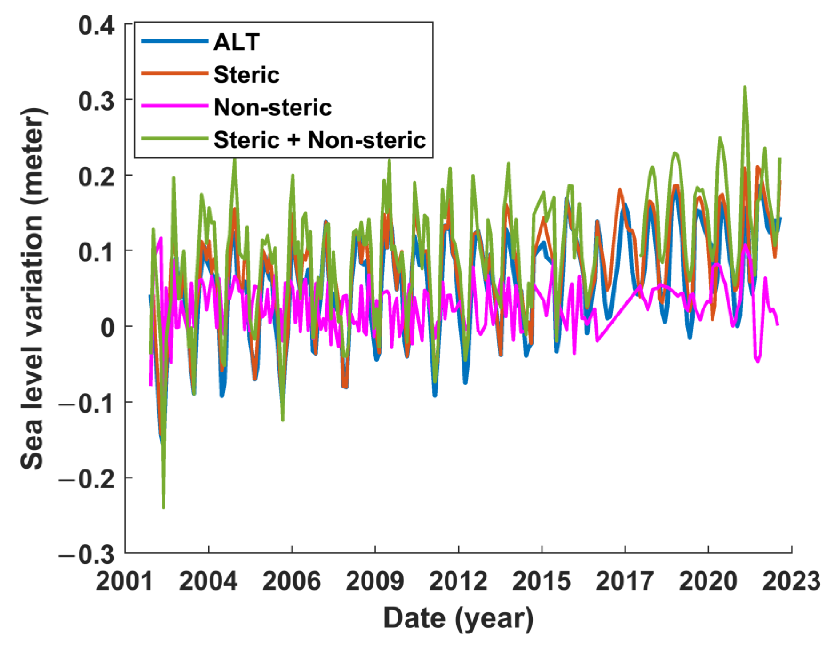 Remotesensing 16 00527 g008