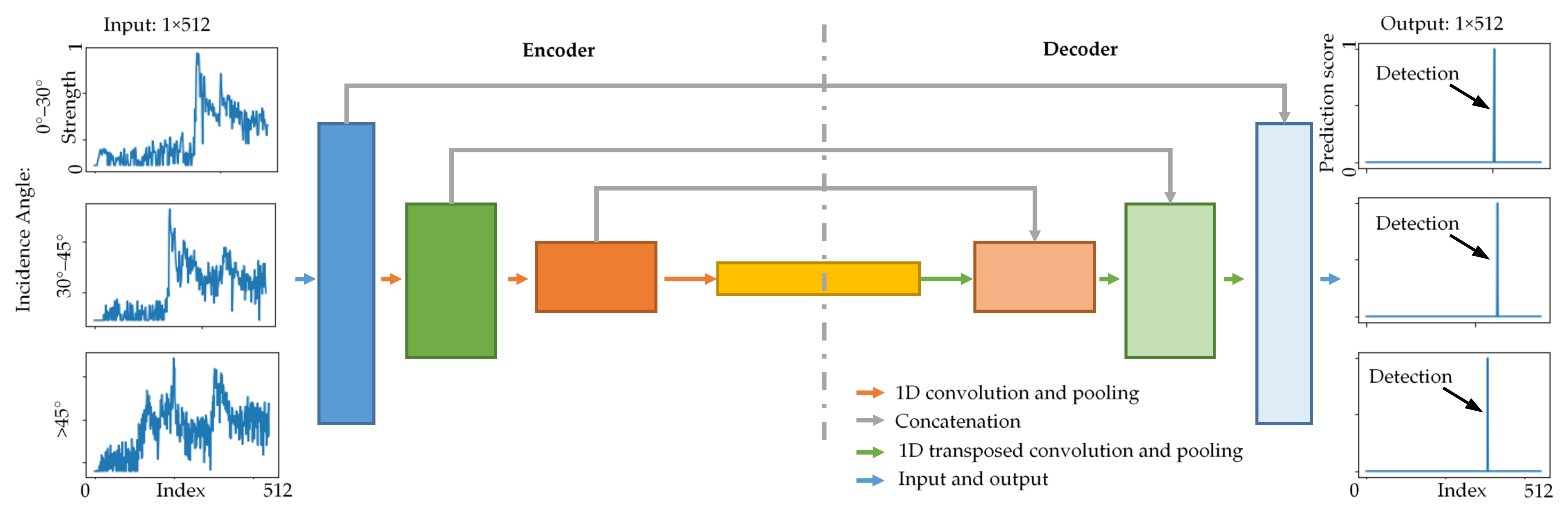 Remotesensing 16 00530 g004 Remotesensing 16 00530 g004