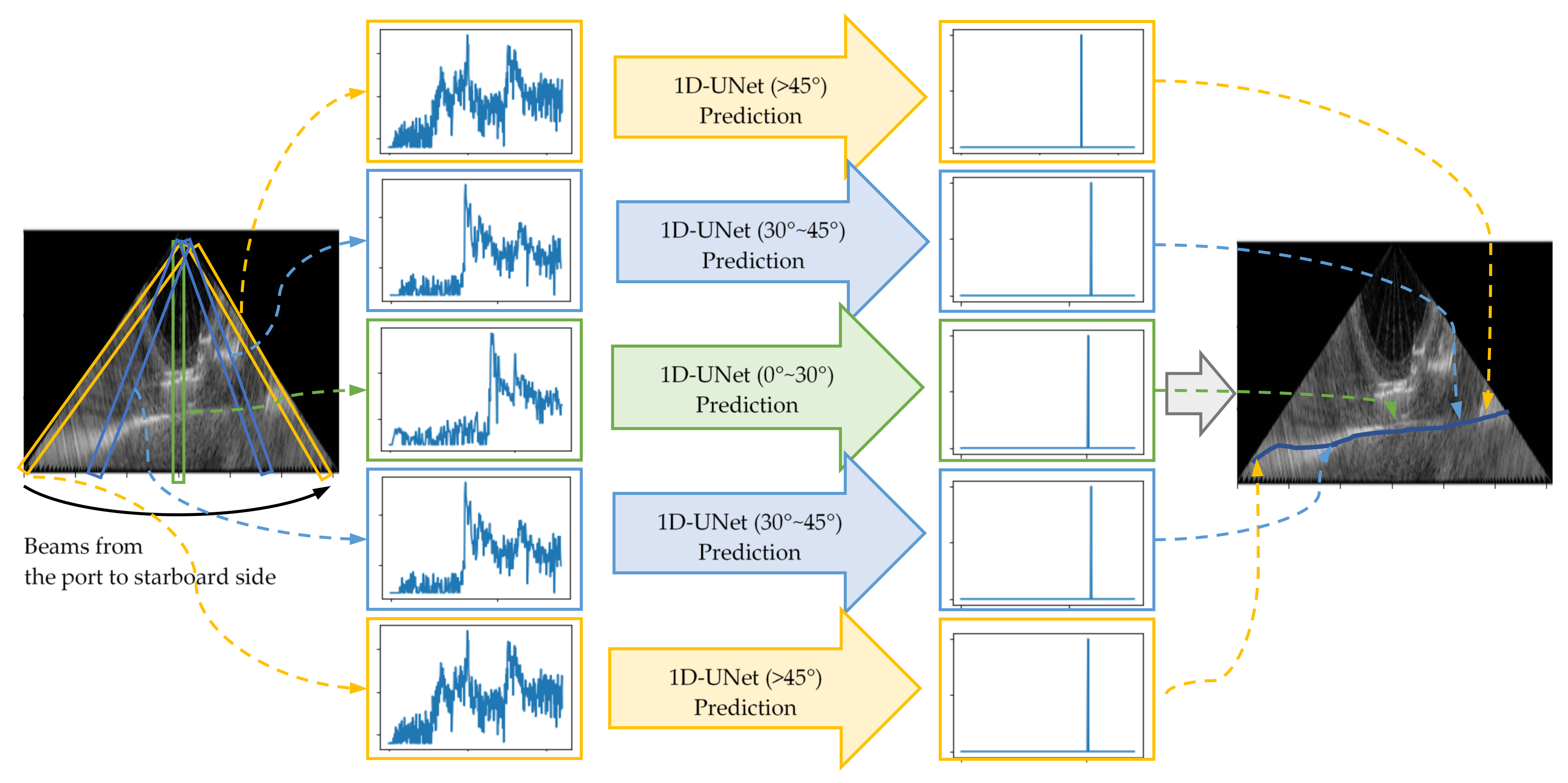 Remotesensing 16 00530 g006 Remotesensing 16 00530 g006