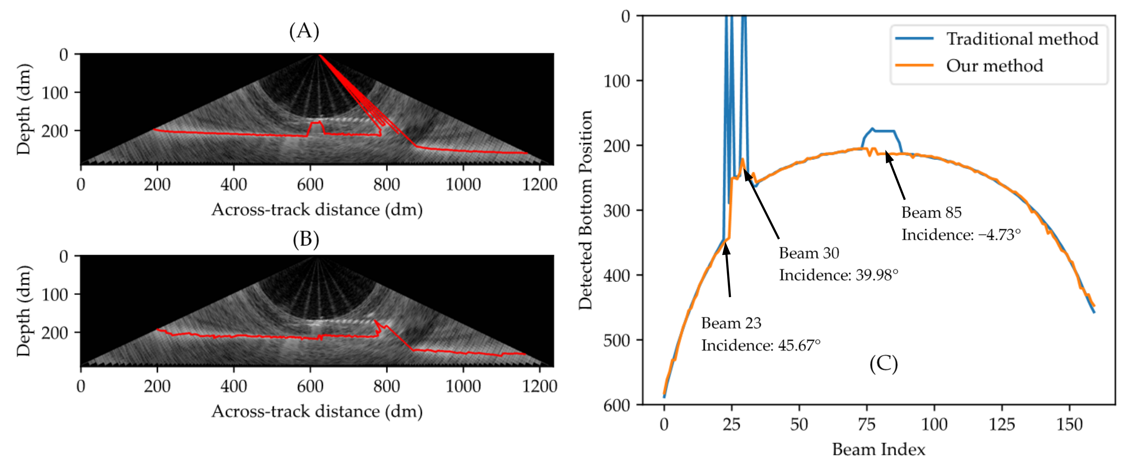 Remotesensing 16 00530 g015 Remotesensing 16 00530 g015