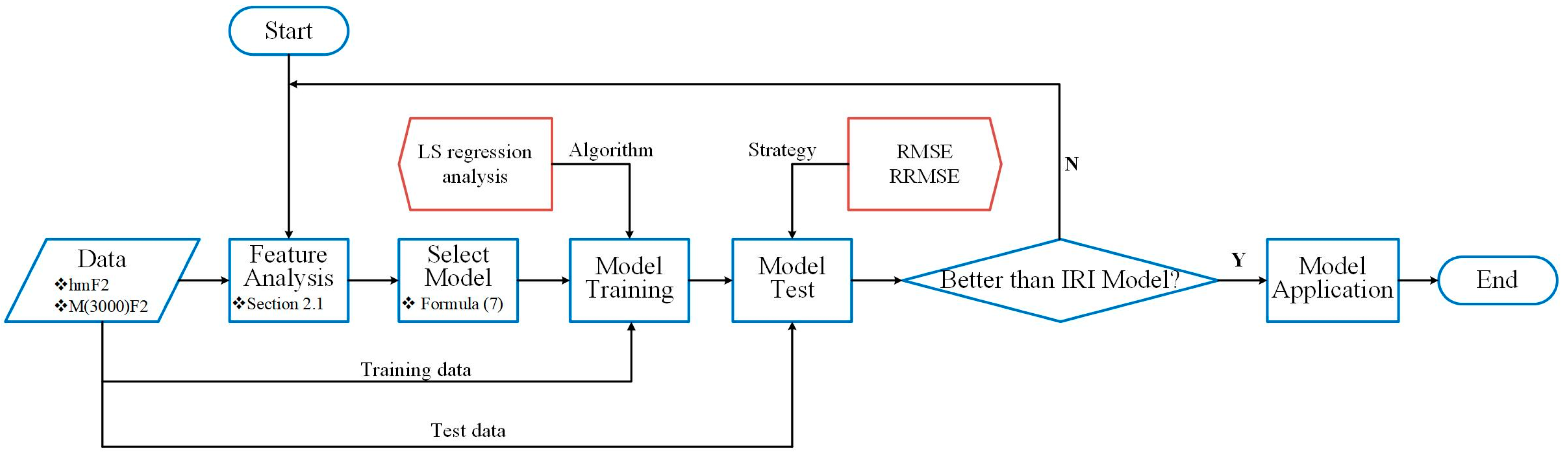 Remotesensing 16 00531 g003
