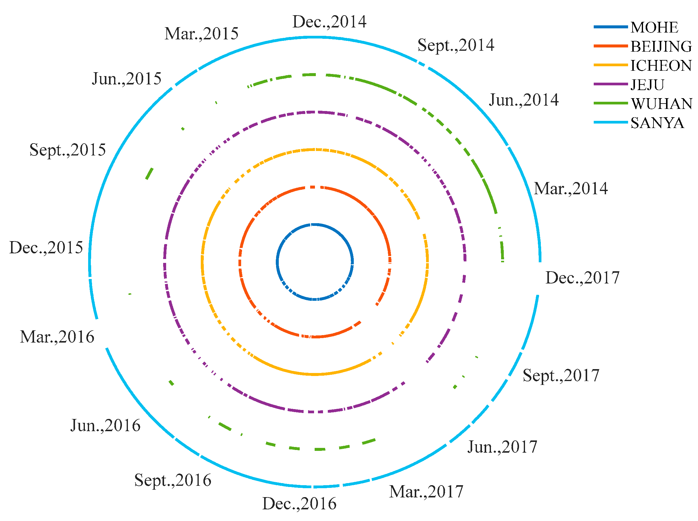 Remotesensing 16 00531 g005
