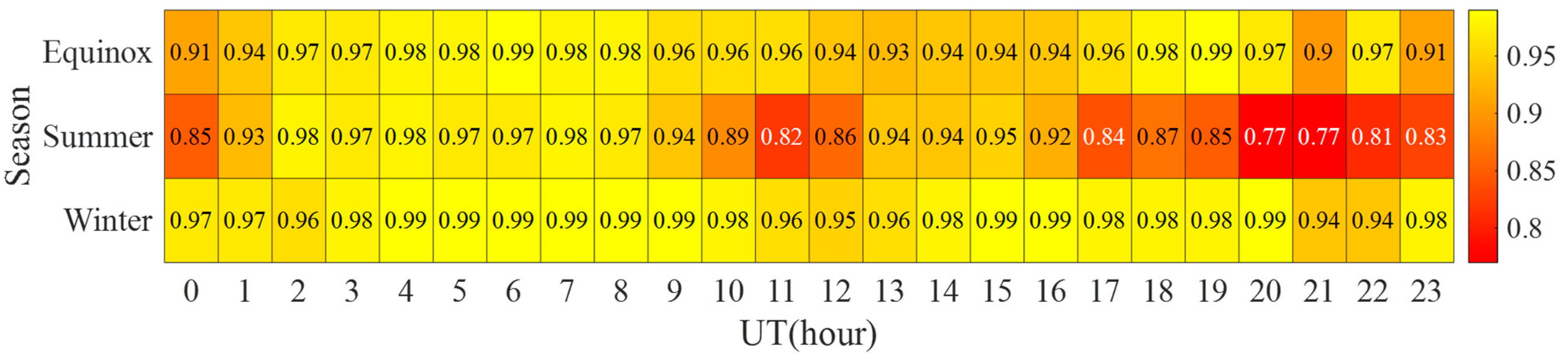 Remotesensing 16 00531 g007