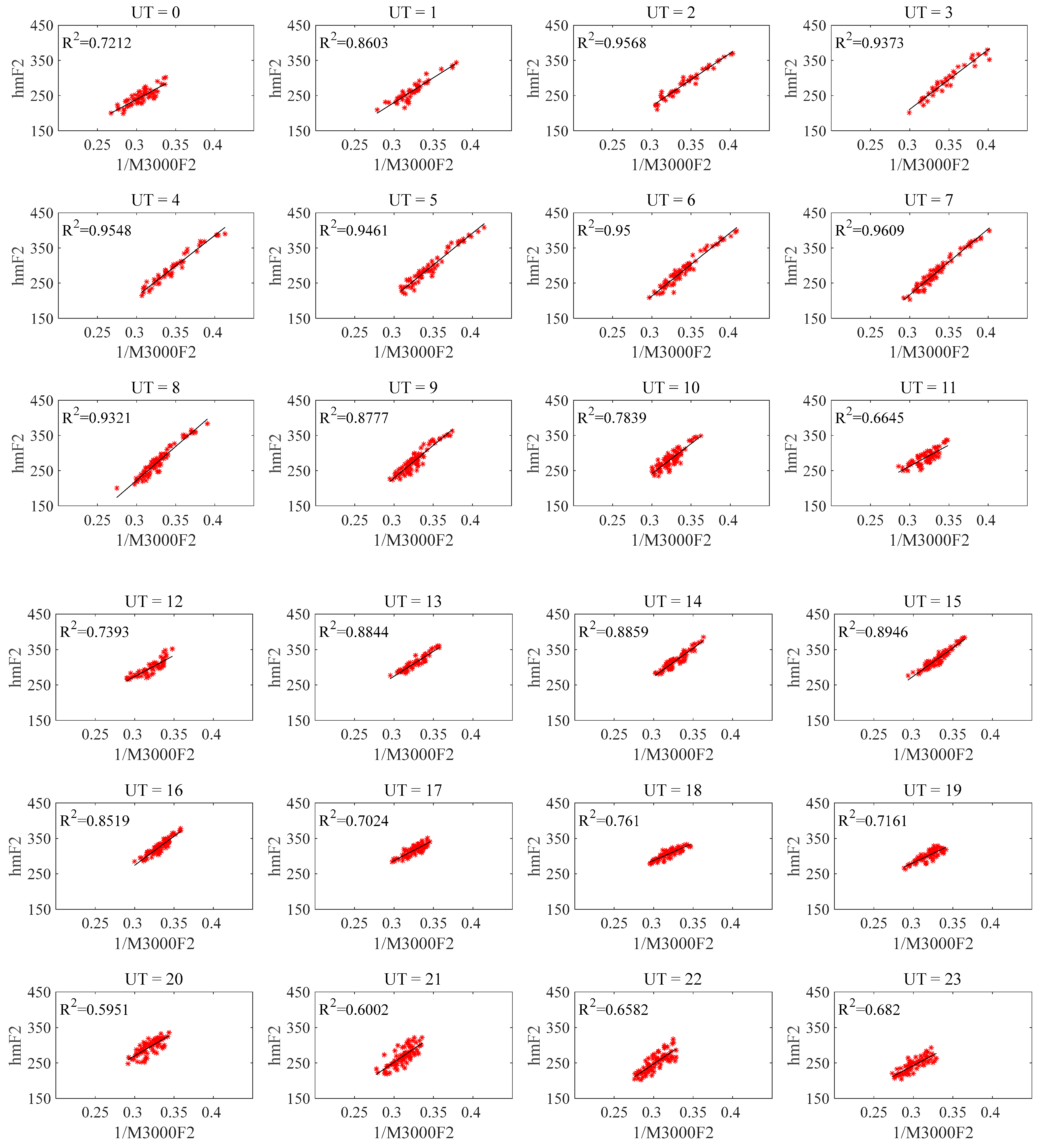 Remotesensing 16 00531 g010