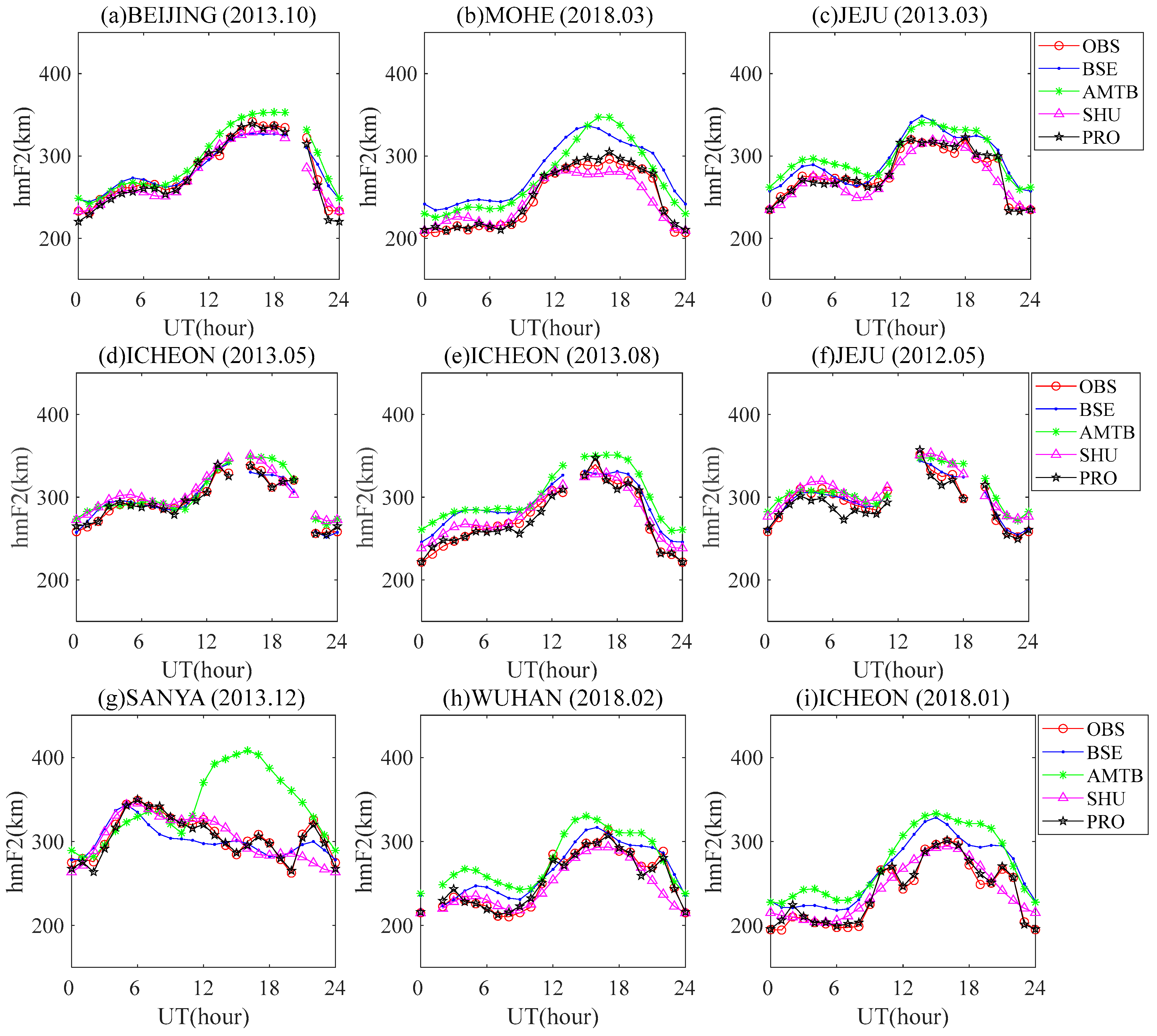Remotesensing 16 00531 g013