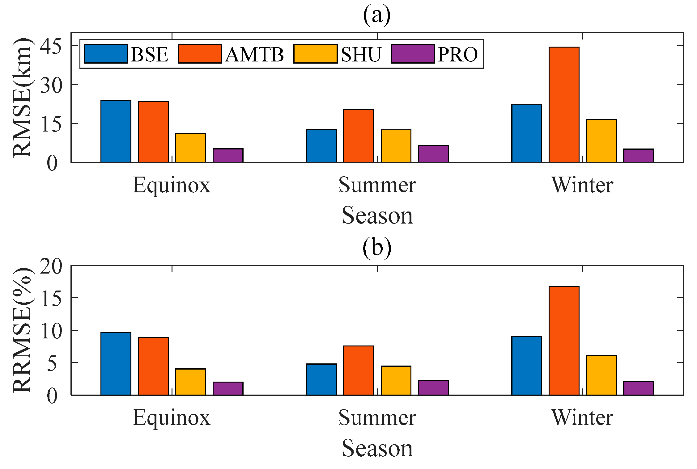 Remotesensing 16 00531 g014