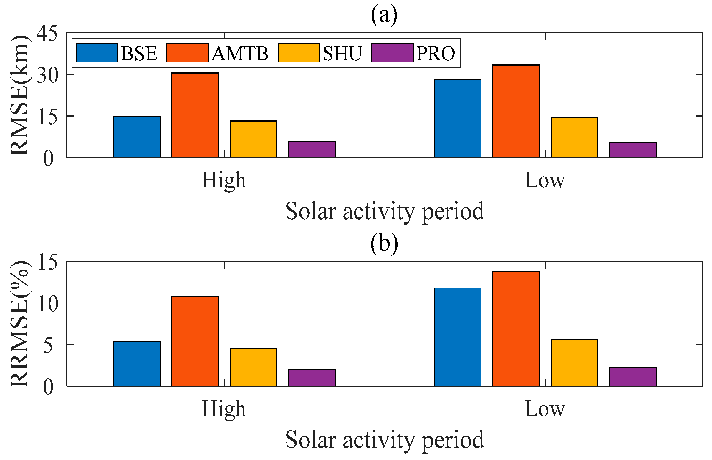 Remotesensing 16 00531 g015