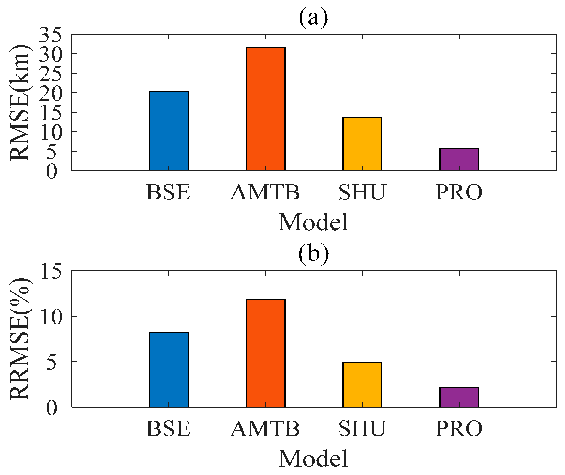Remotesensing 16 00531 g016