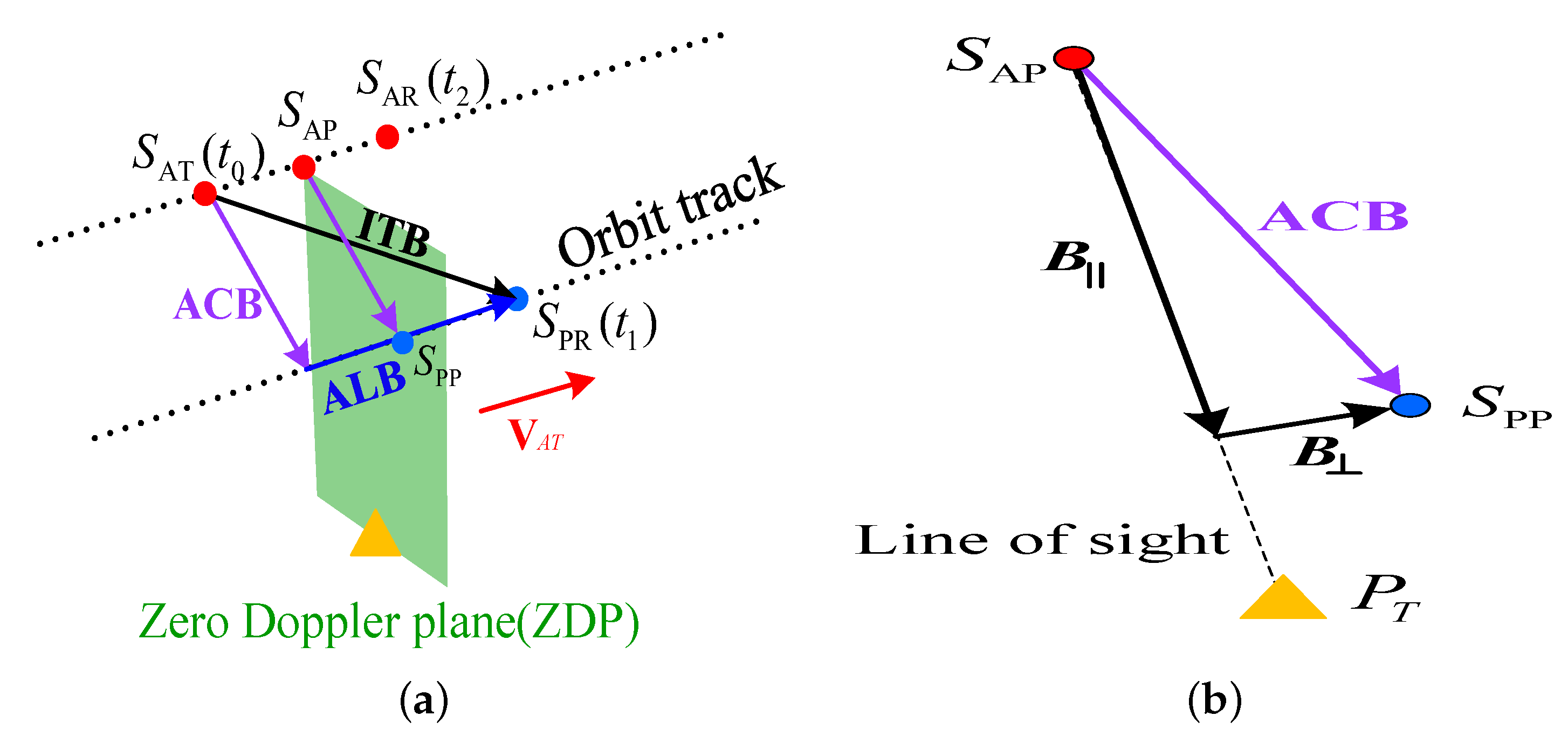 Remotesensing 16 00532 g002